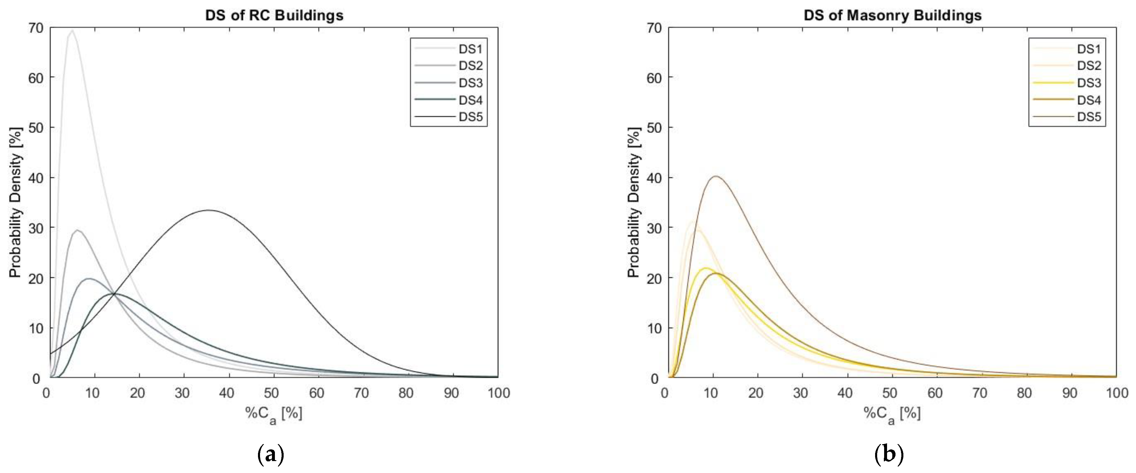 Buildings 13 02817 g011