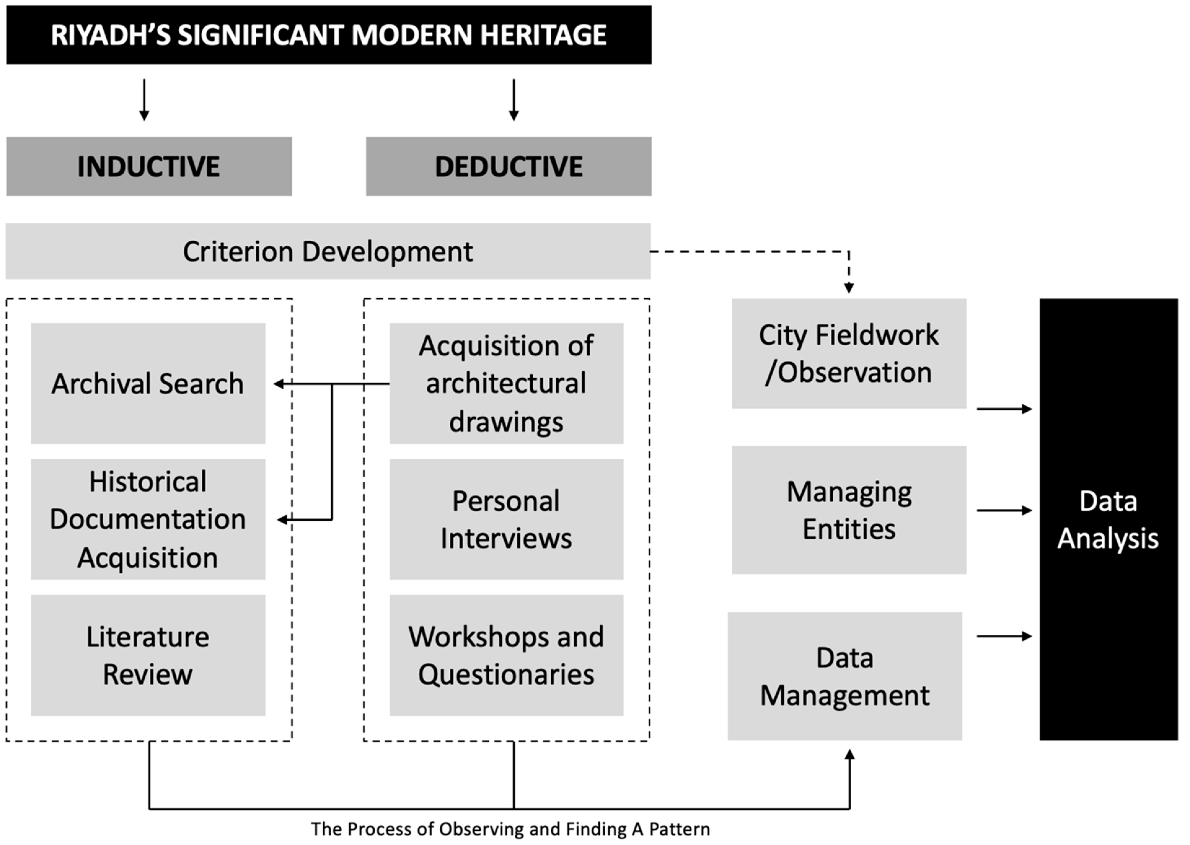 Buildings 13 02818 g002 Buildings 13 02818 g002