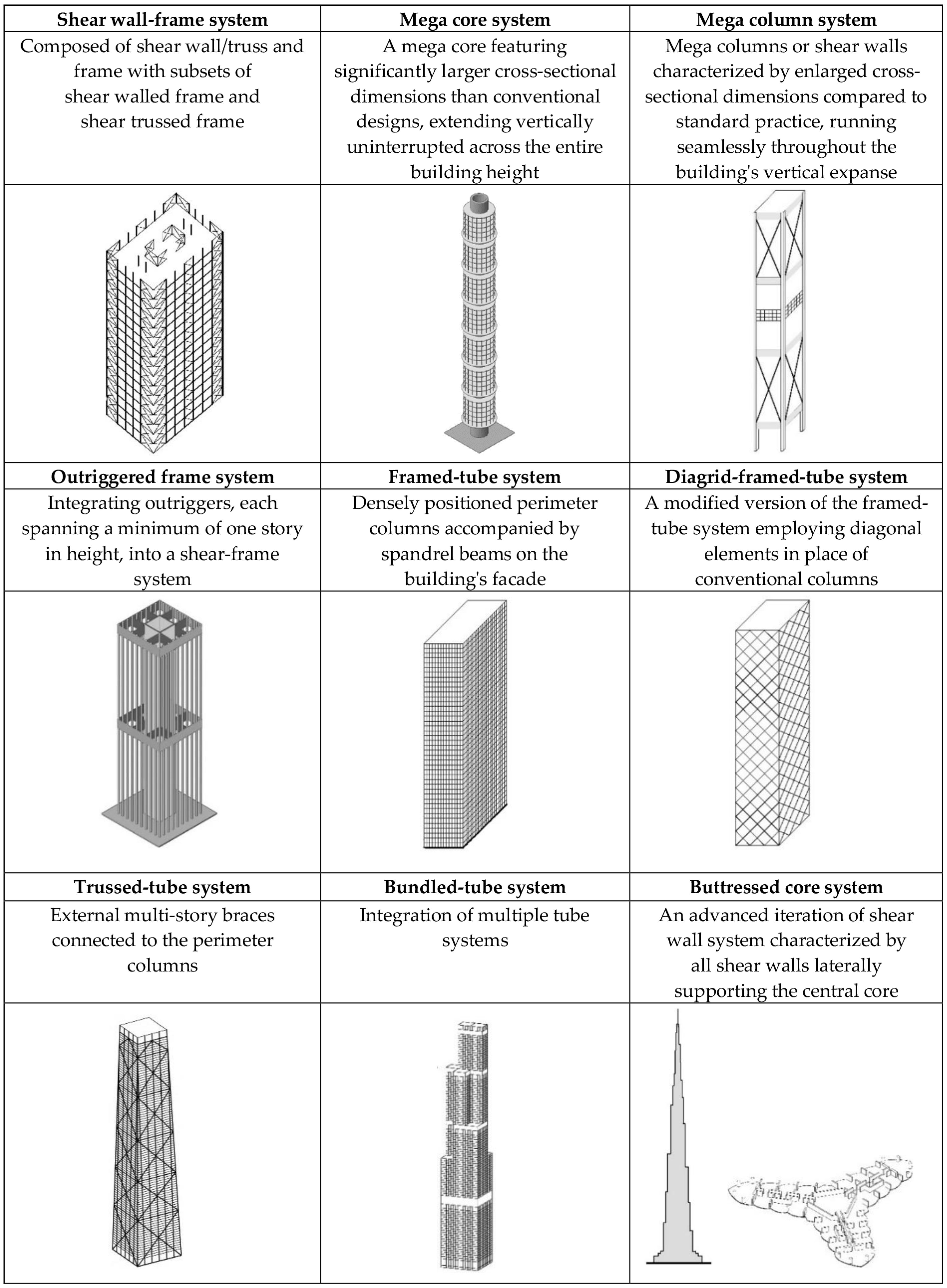 Buildings 13 02819 g002