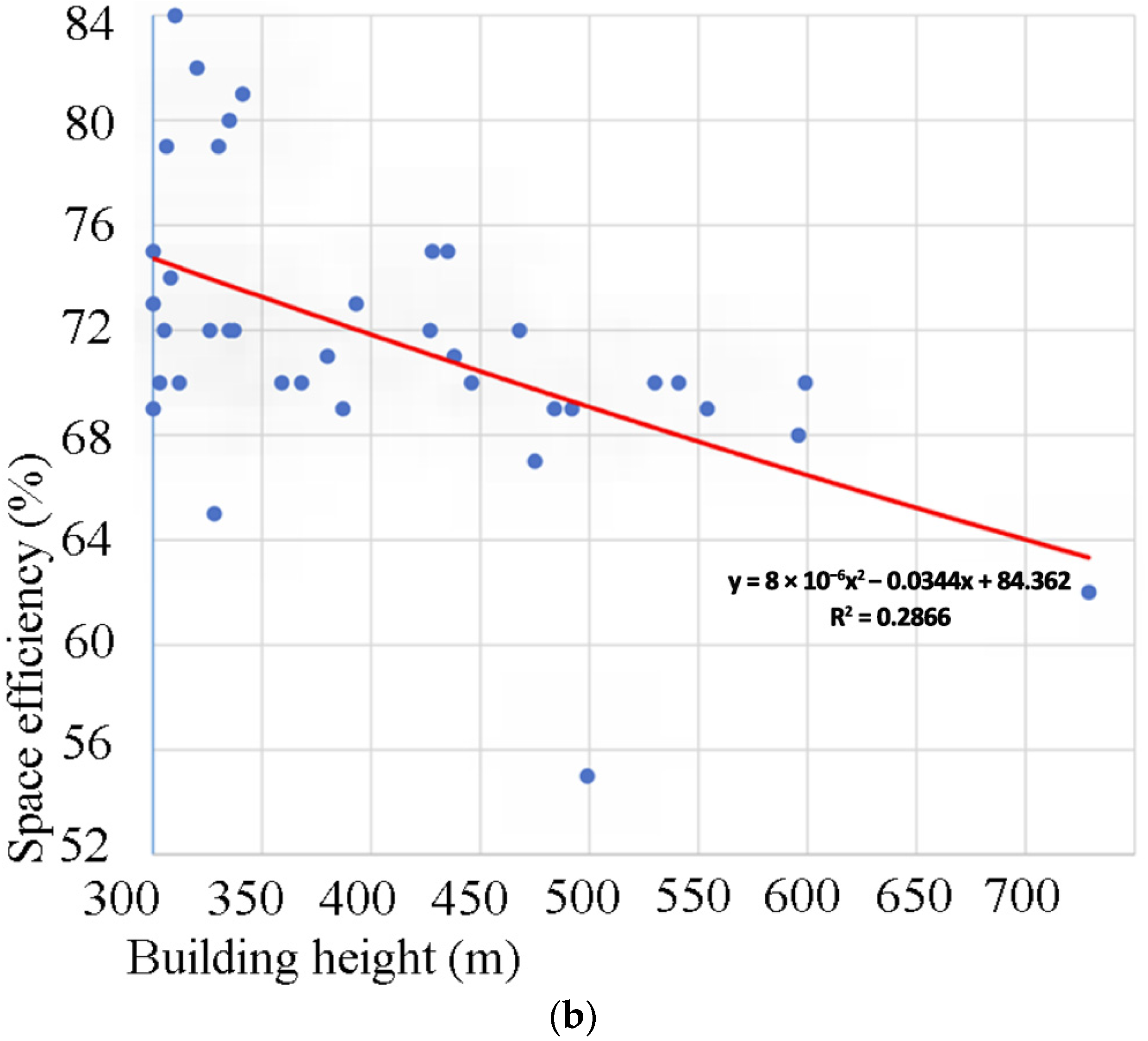 Buildings 13 02819 g006b