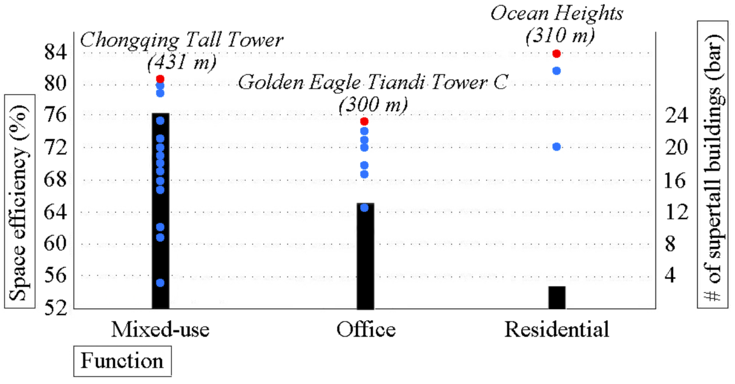Buildings 13 02819 g008