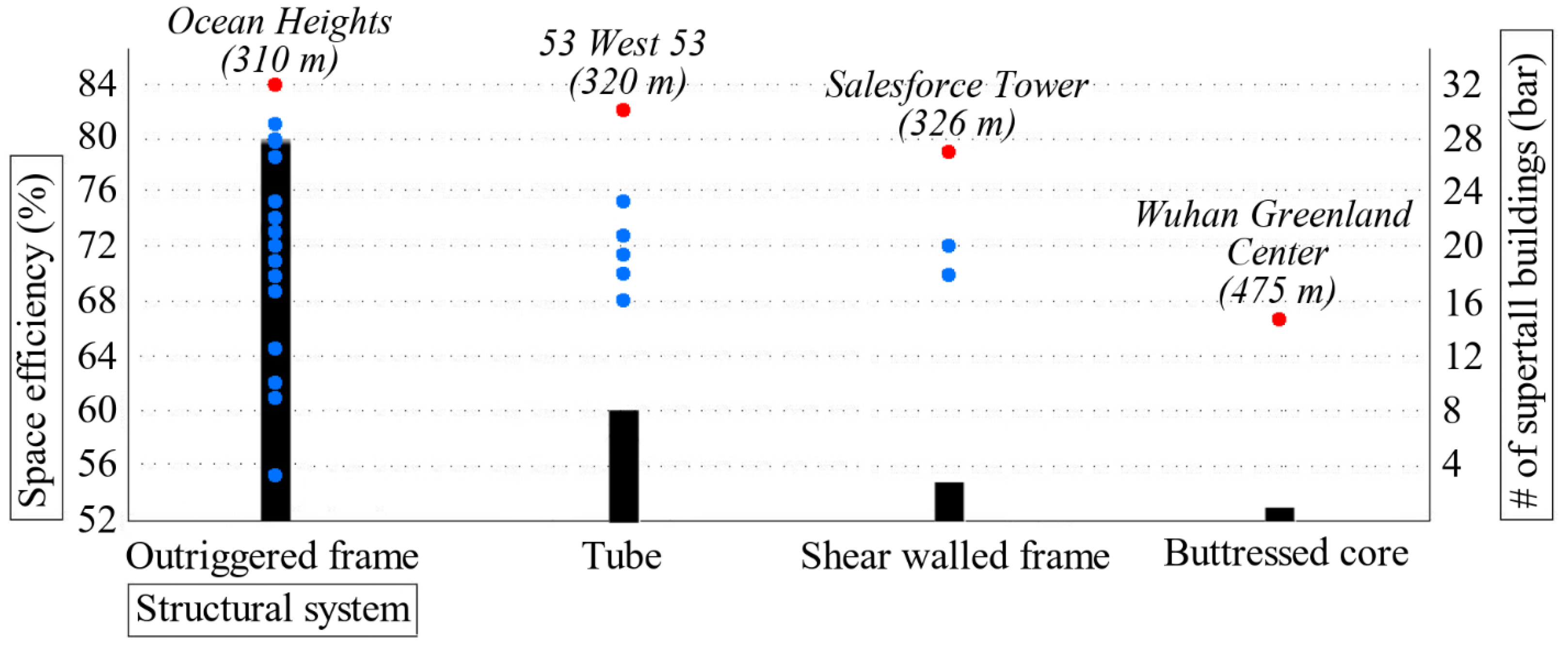Buildings 13 02819 g009