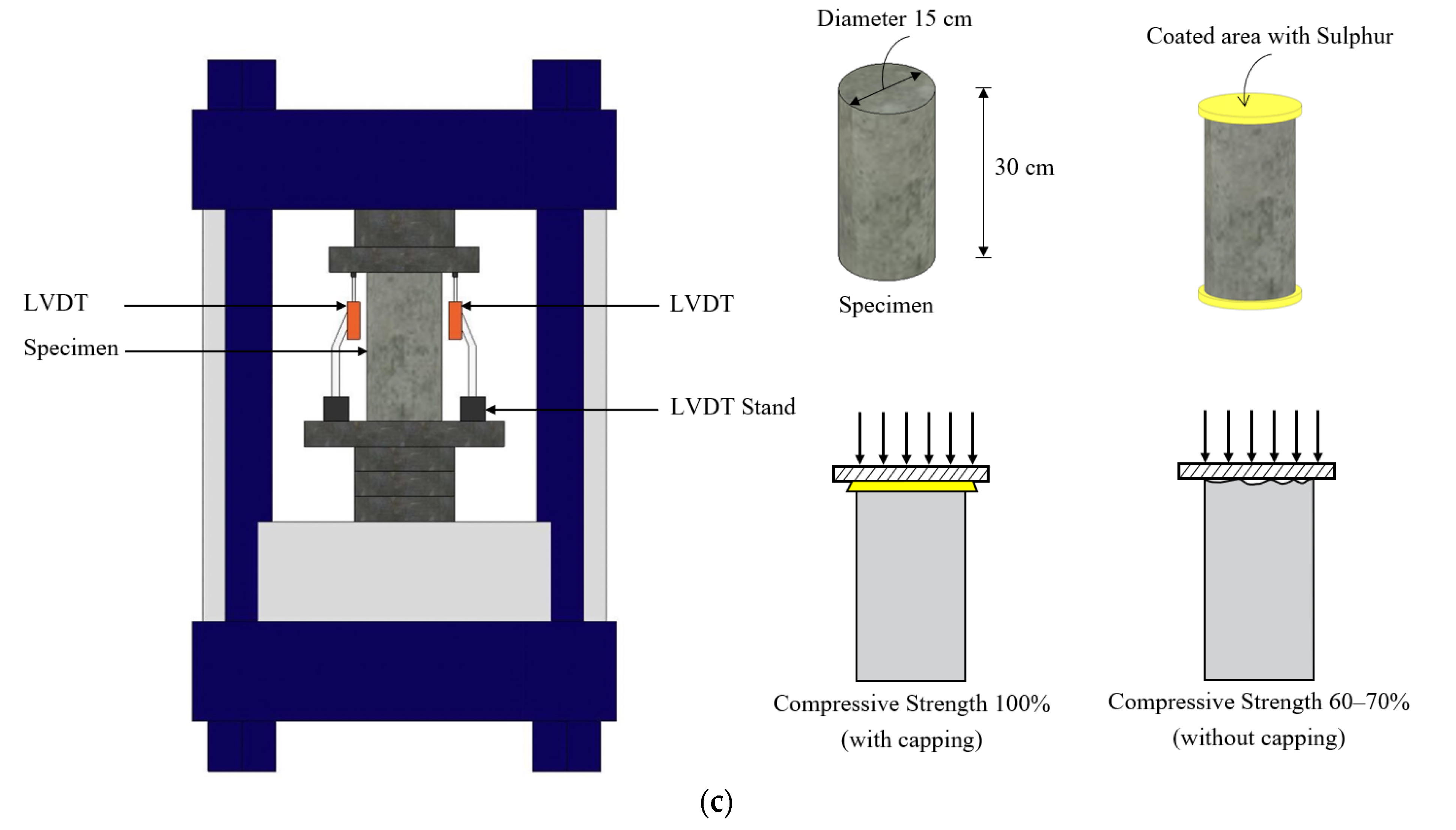 Buildings 13 02820 g005b