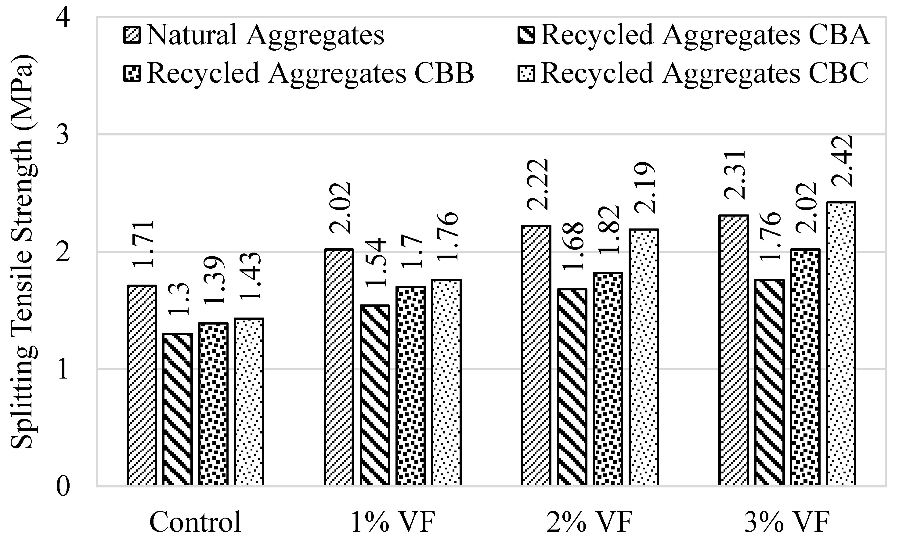 Buildings 13 02820 g010