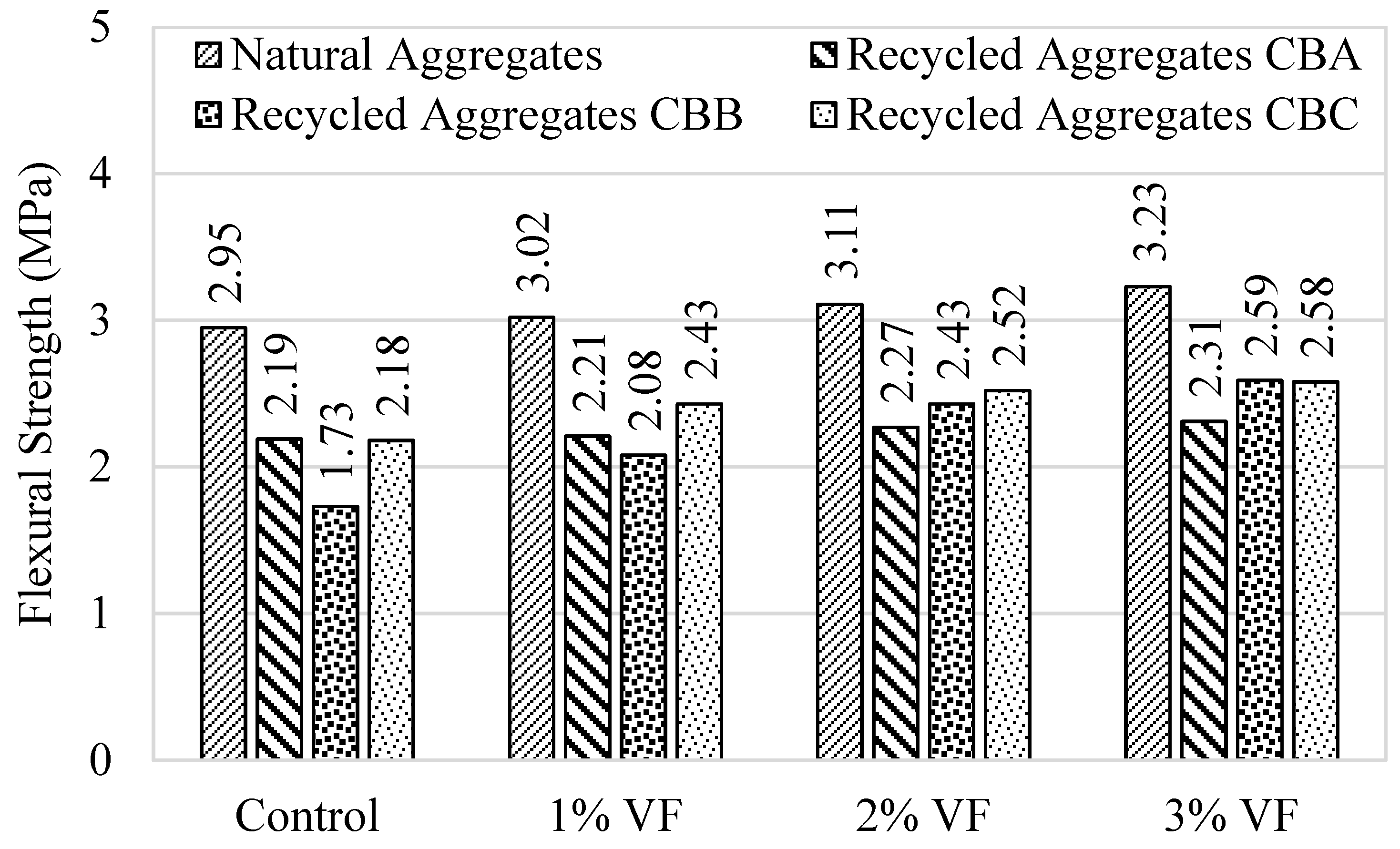 Buildings 13 02820 g011
