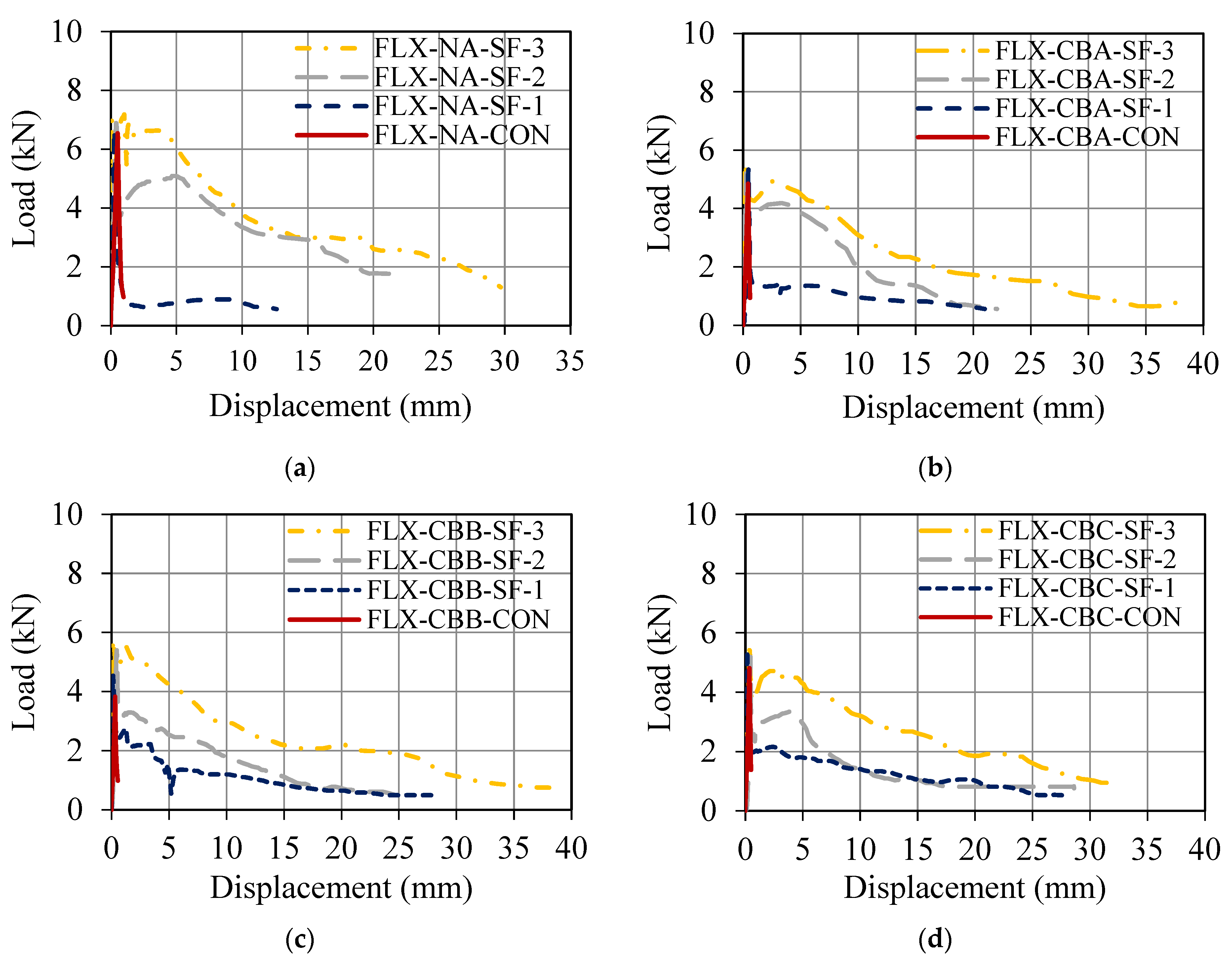 Buildings 13 02820 g012