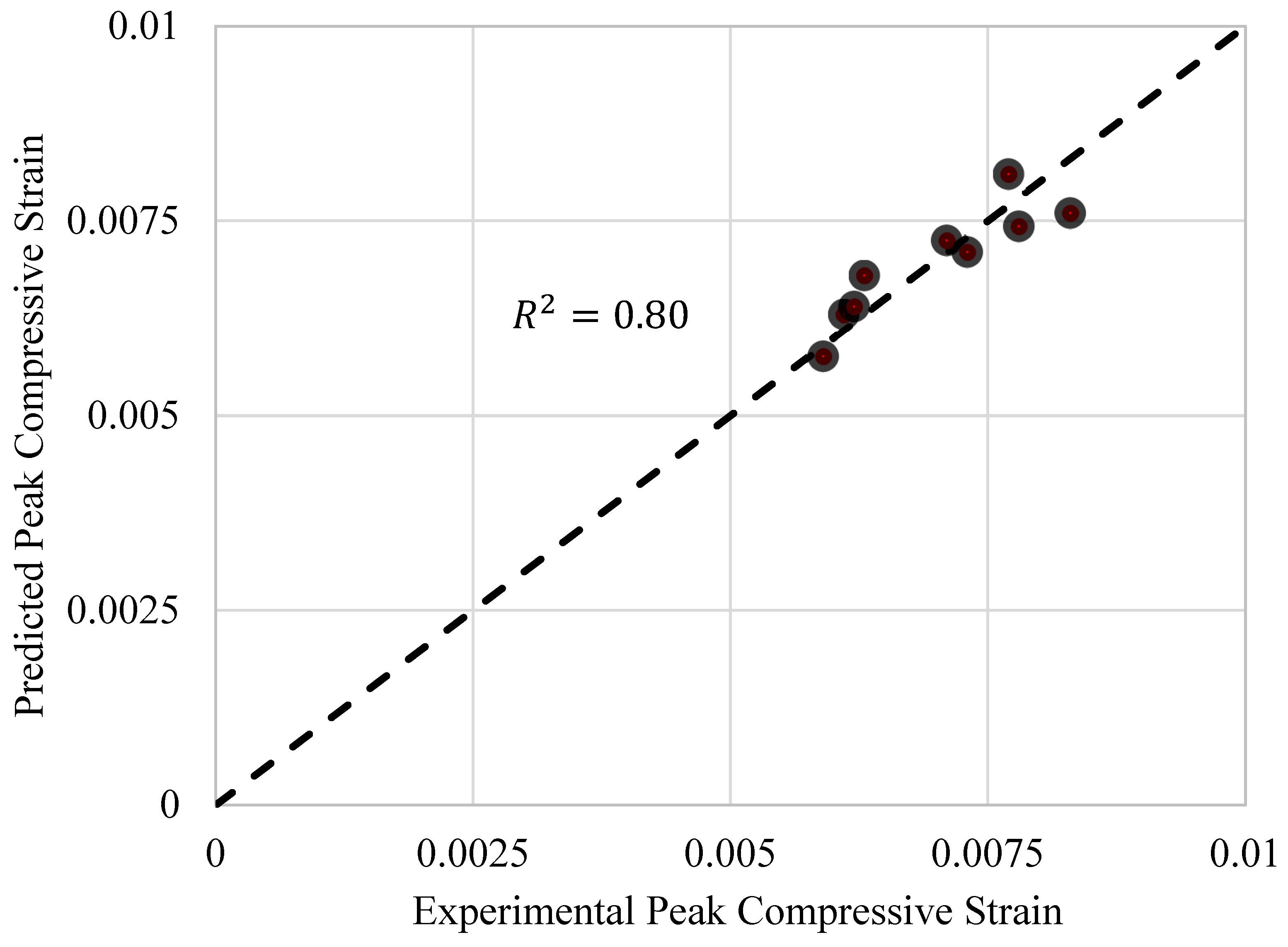 Buildings 13 02820 g019