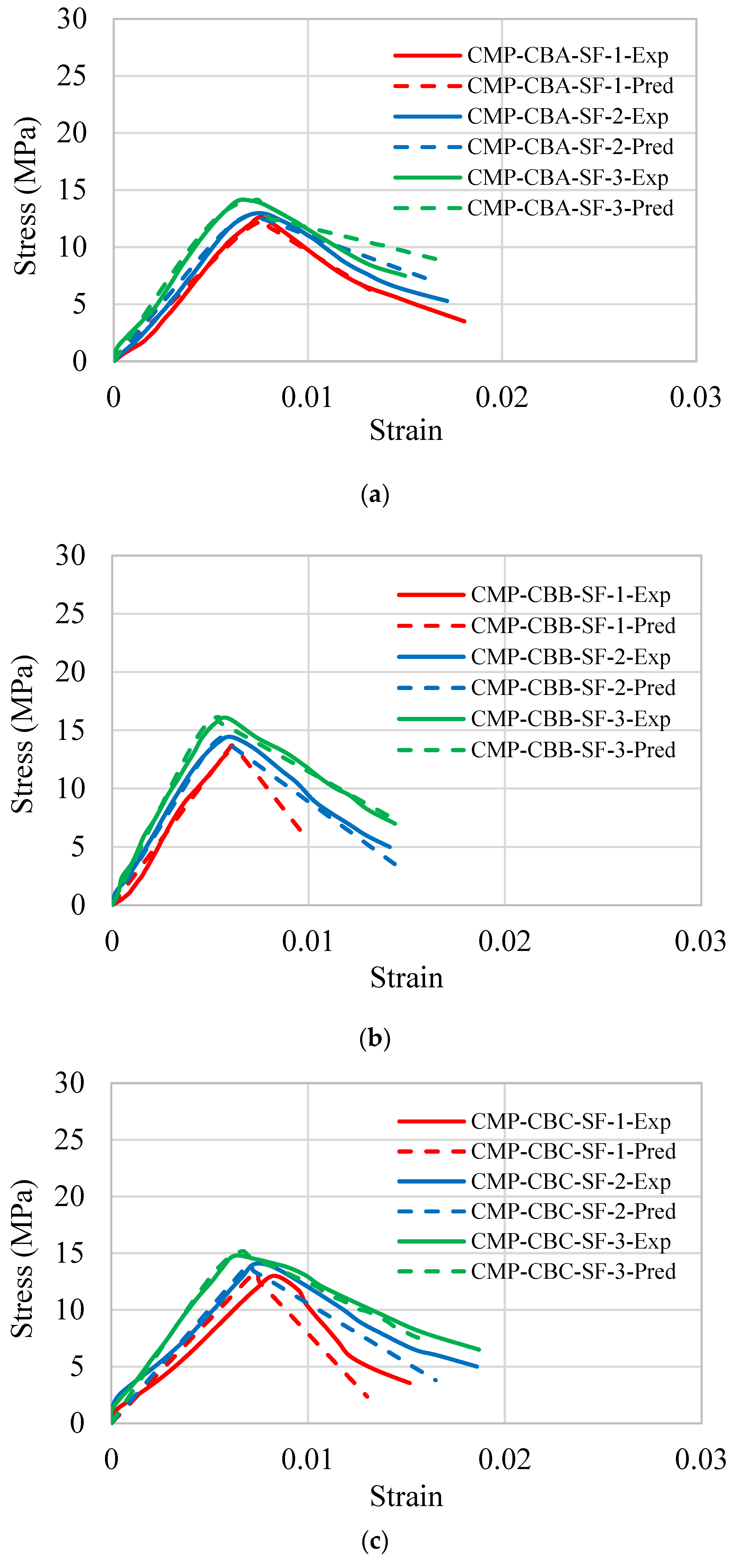 Buildings 13 02820 g020