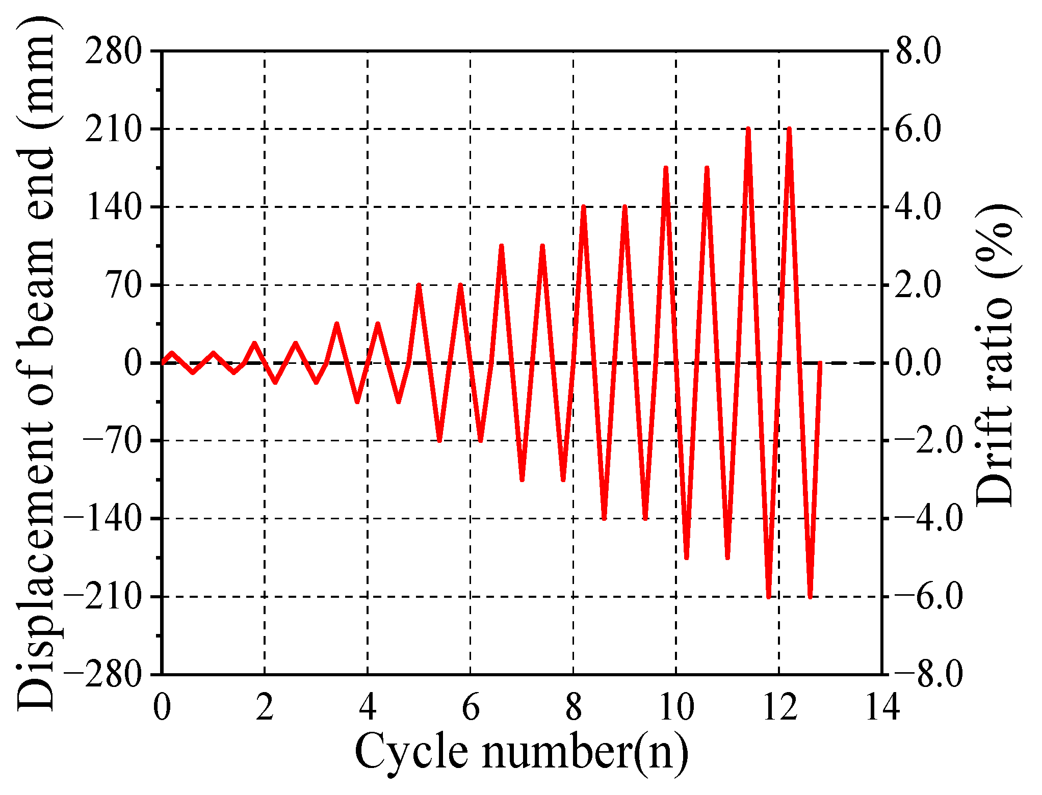 Buildings 13 02821 g003