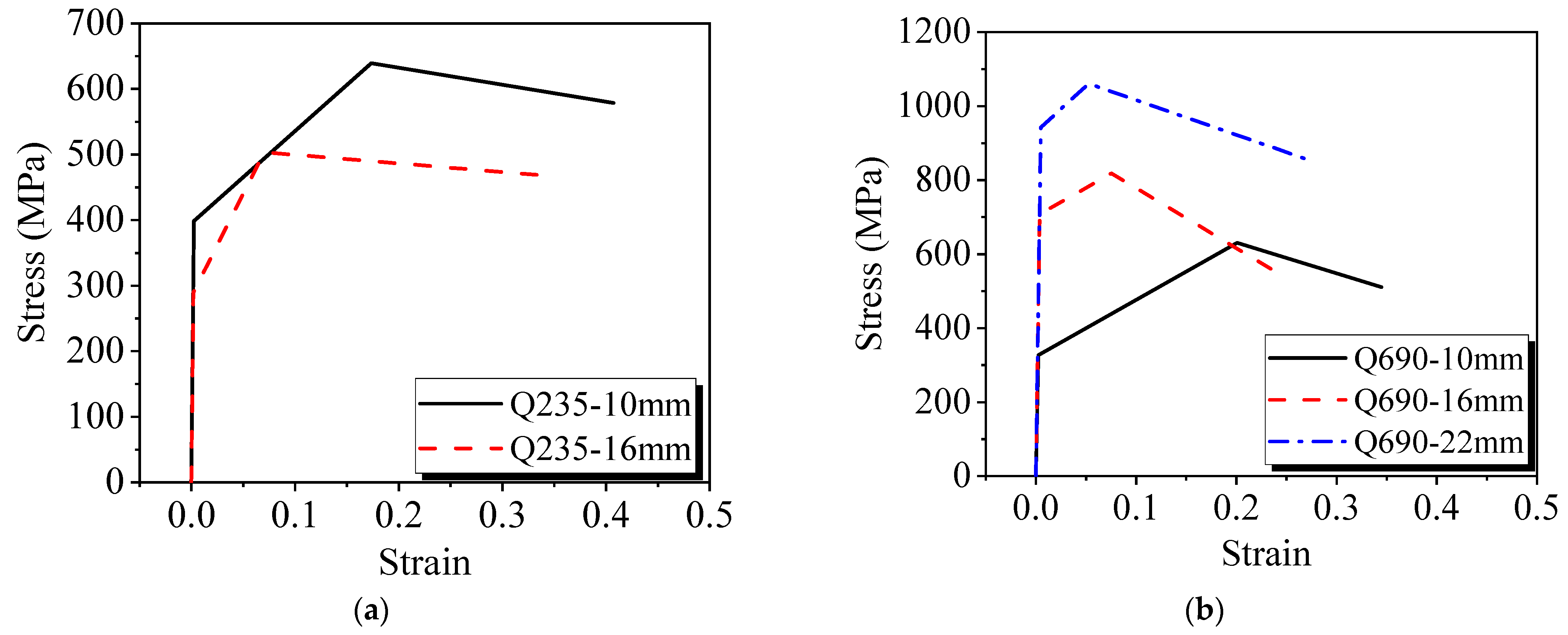 Buildings 13 02821 g004