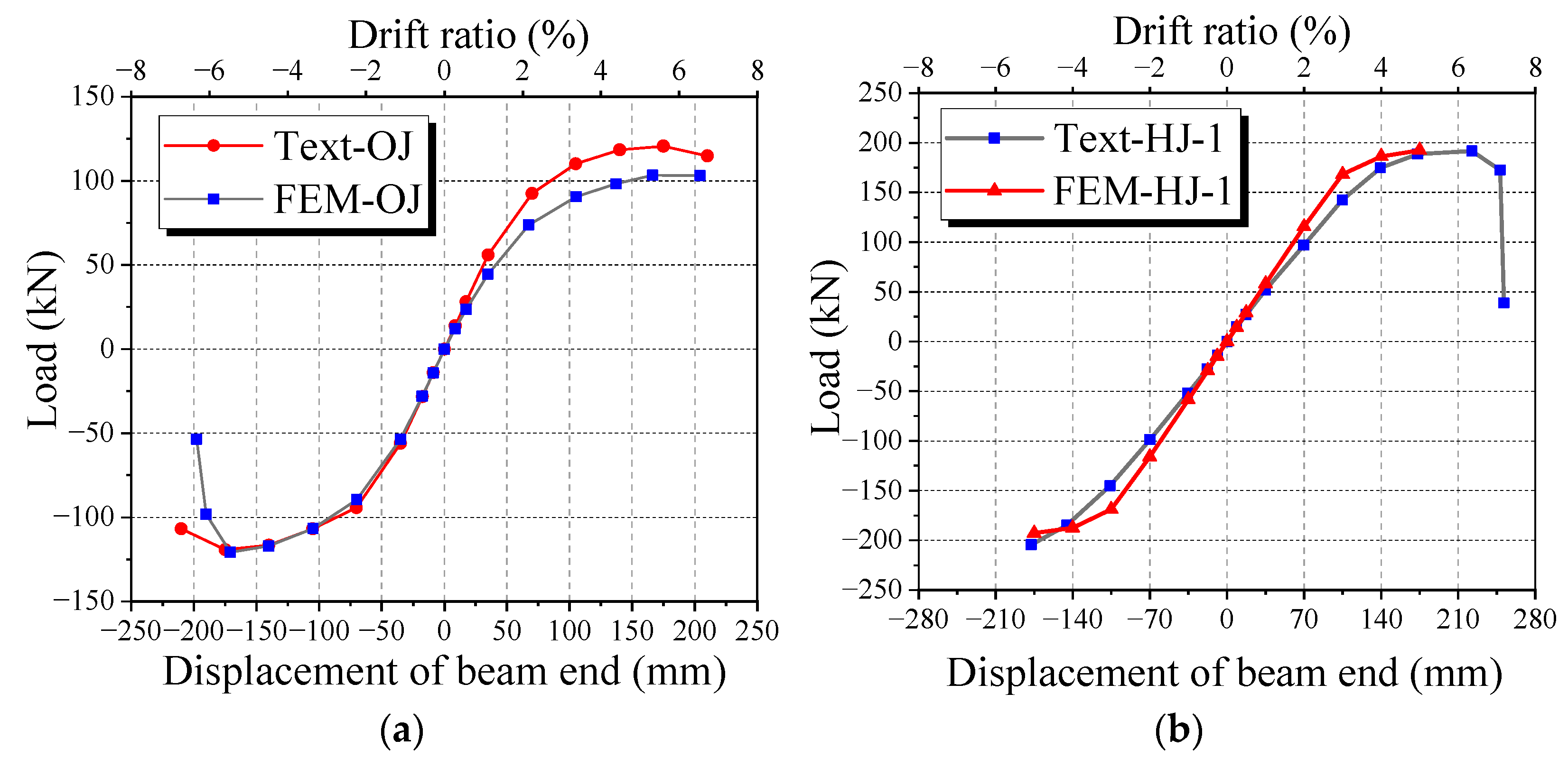 Buildings 13 02821 g009