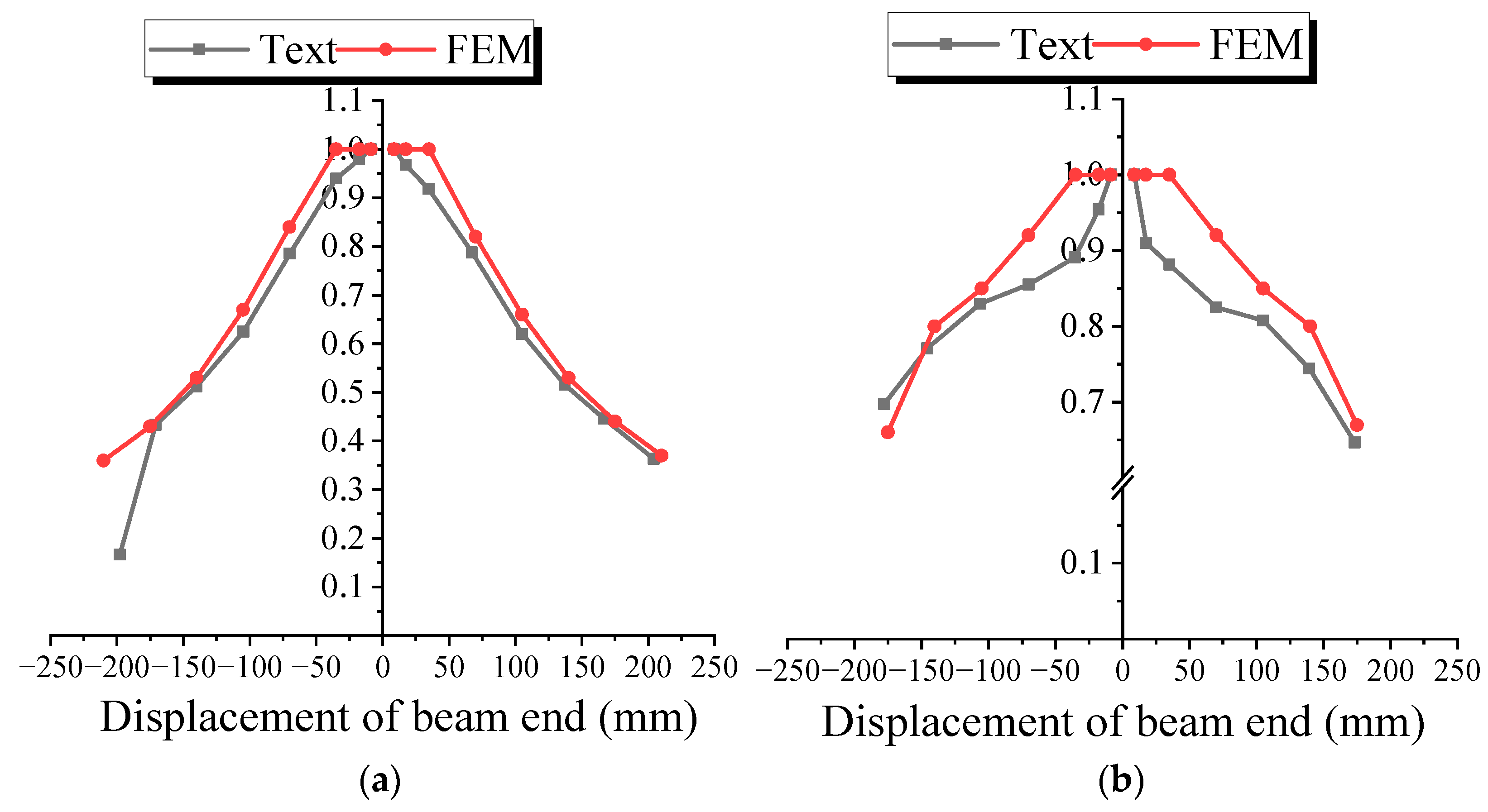 Buildings 13 02821 g010