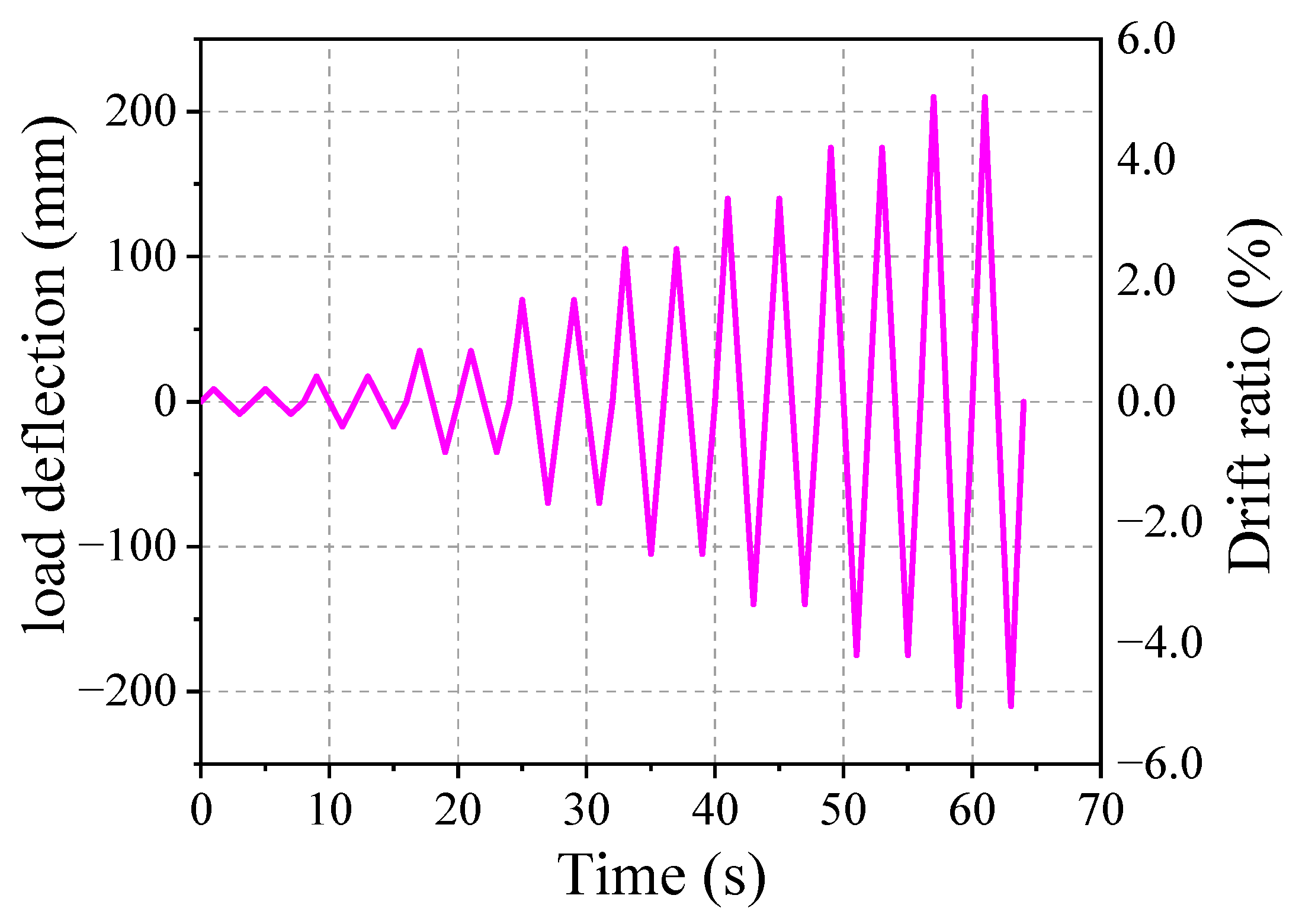 Buildings 13 02821 g014