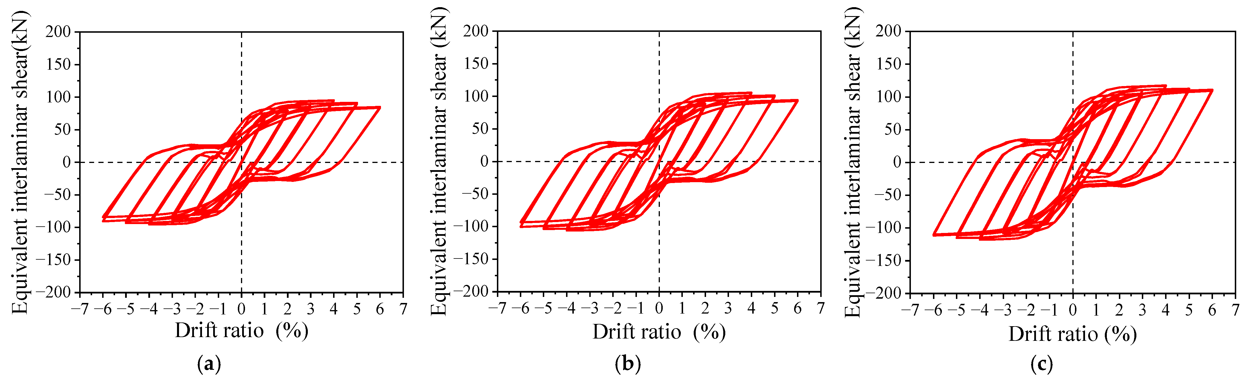 Buildings 13 02821 g020a
