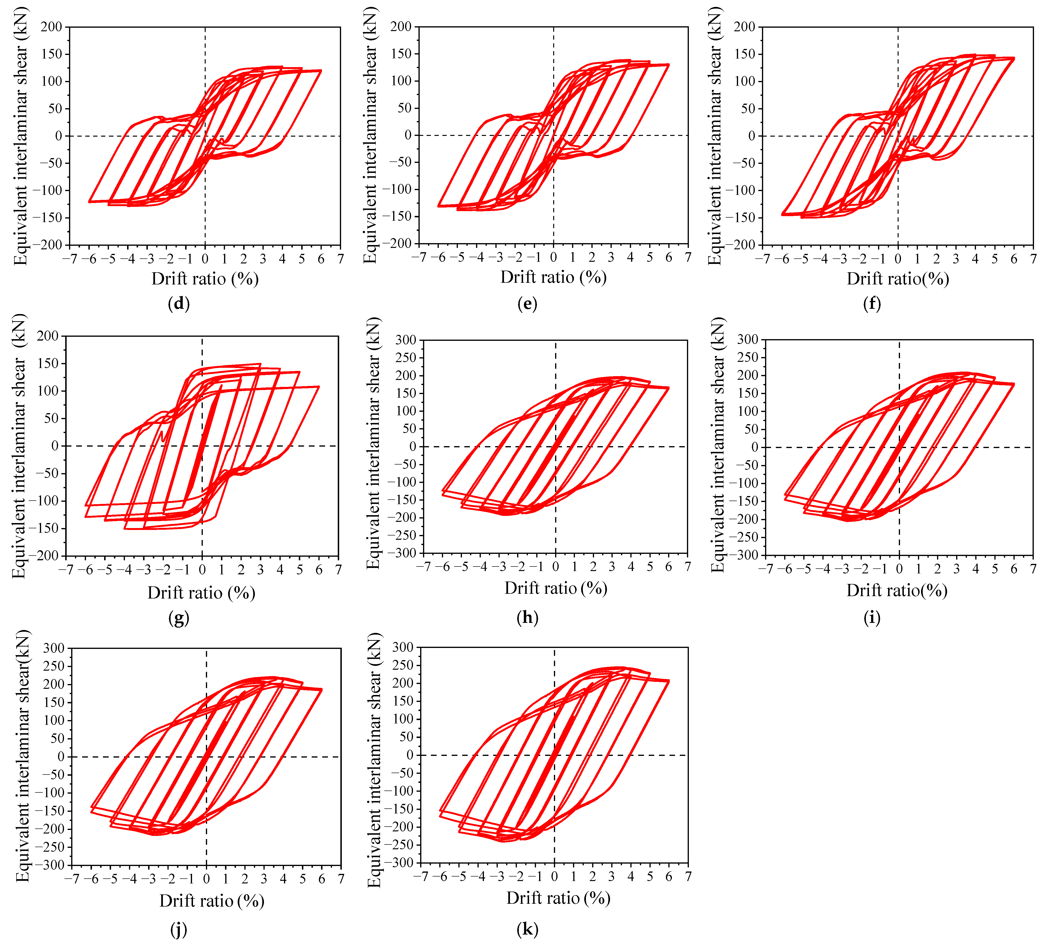 Buildings 13 02821 g020b