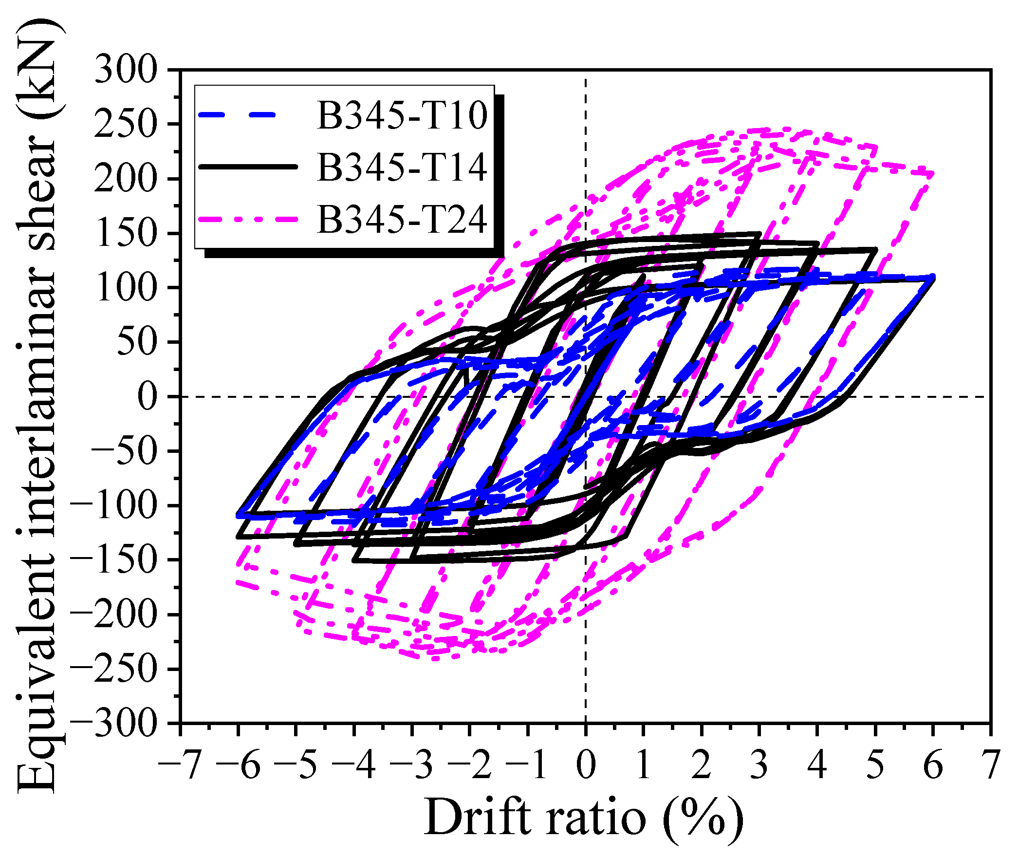 Buildings 13 02821 g021