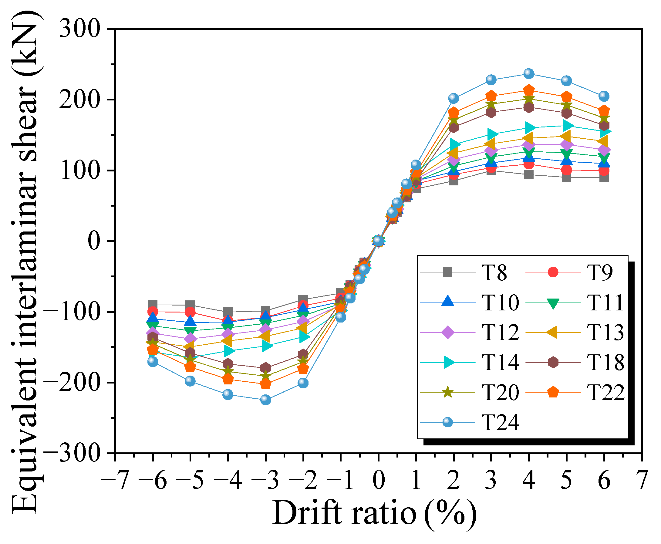 Buildings 13 02821 g022
