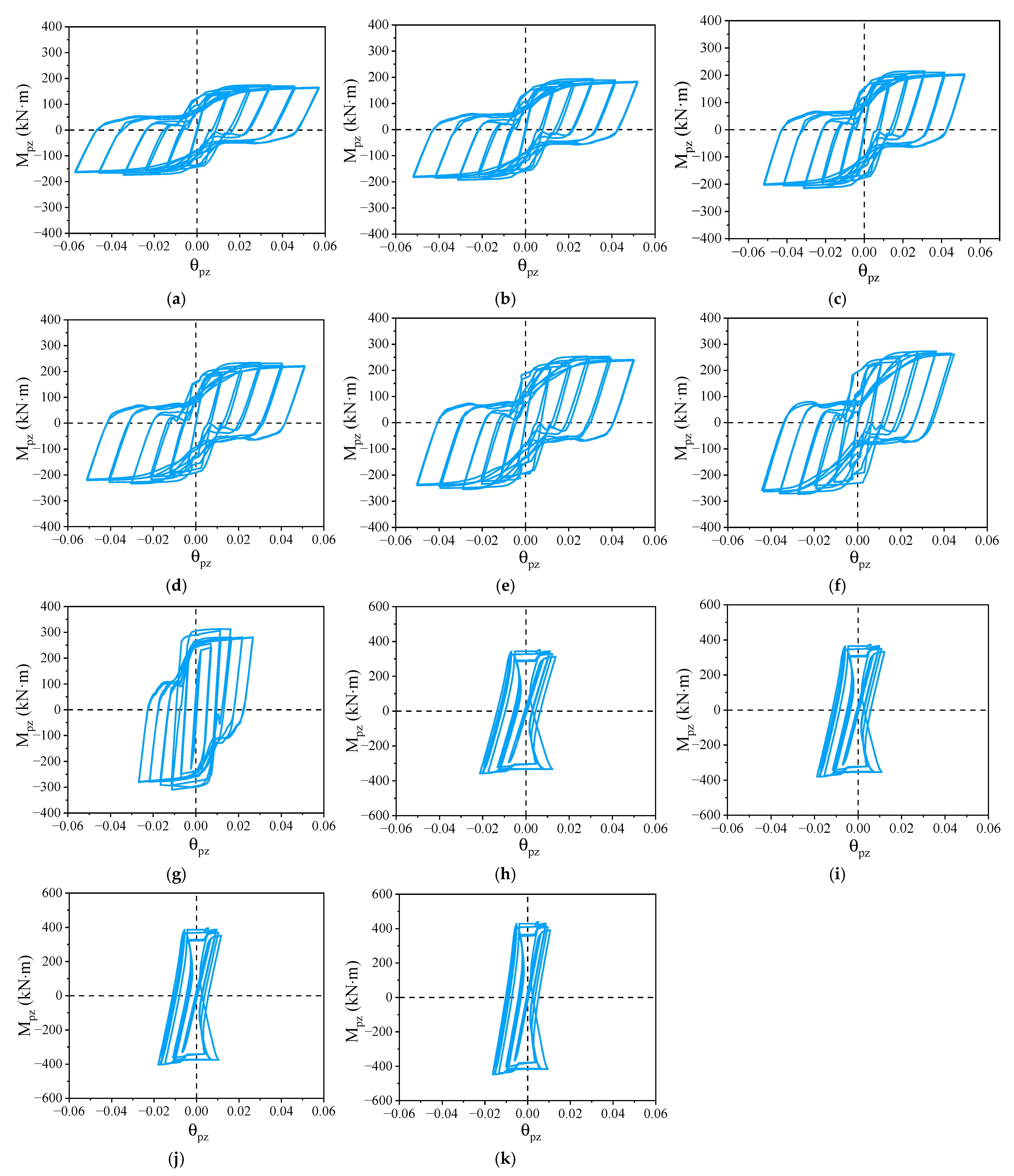 Buildings 13 02821 g023