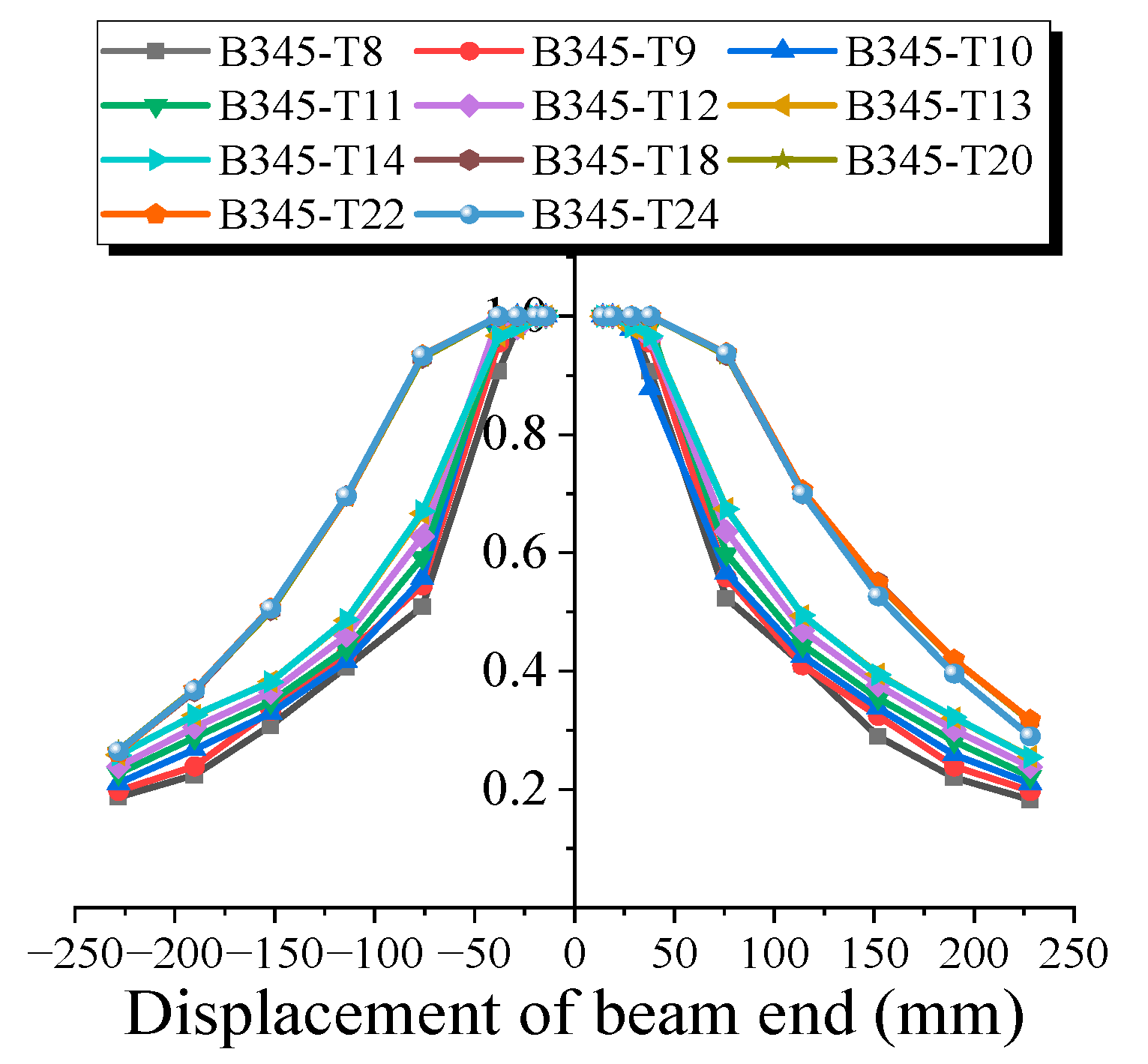 Buildings 13 02821 g026