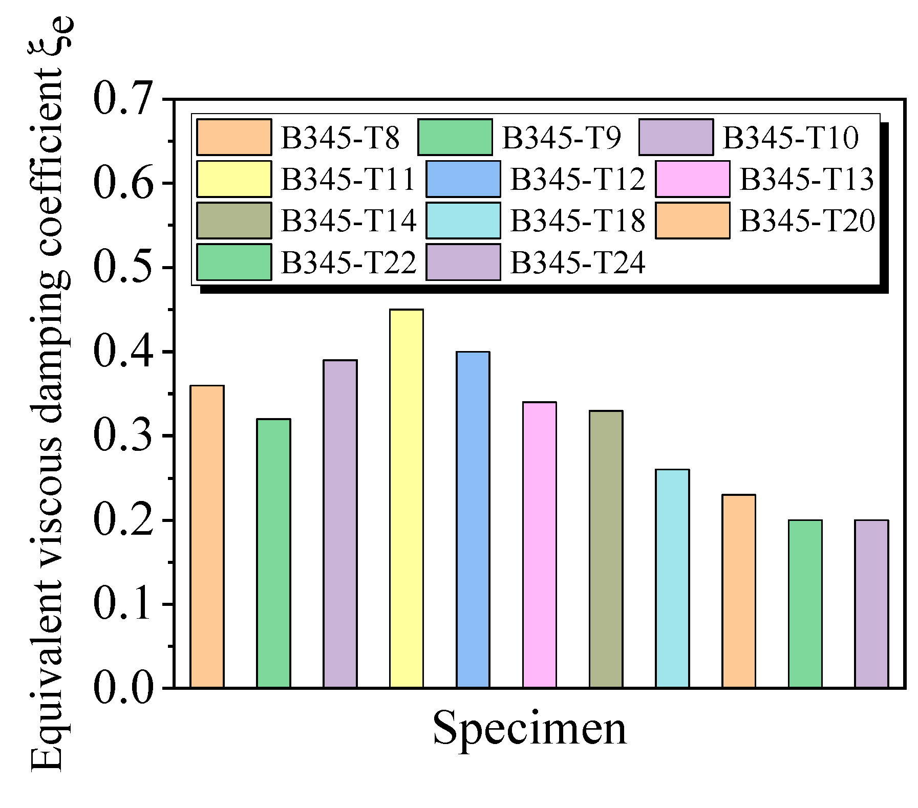 Buildings 13 02821 g028