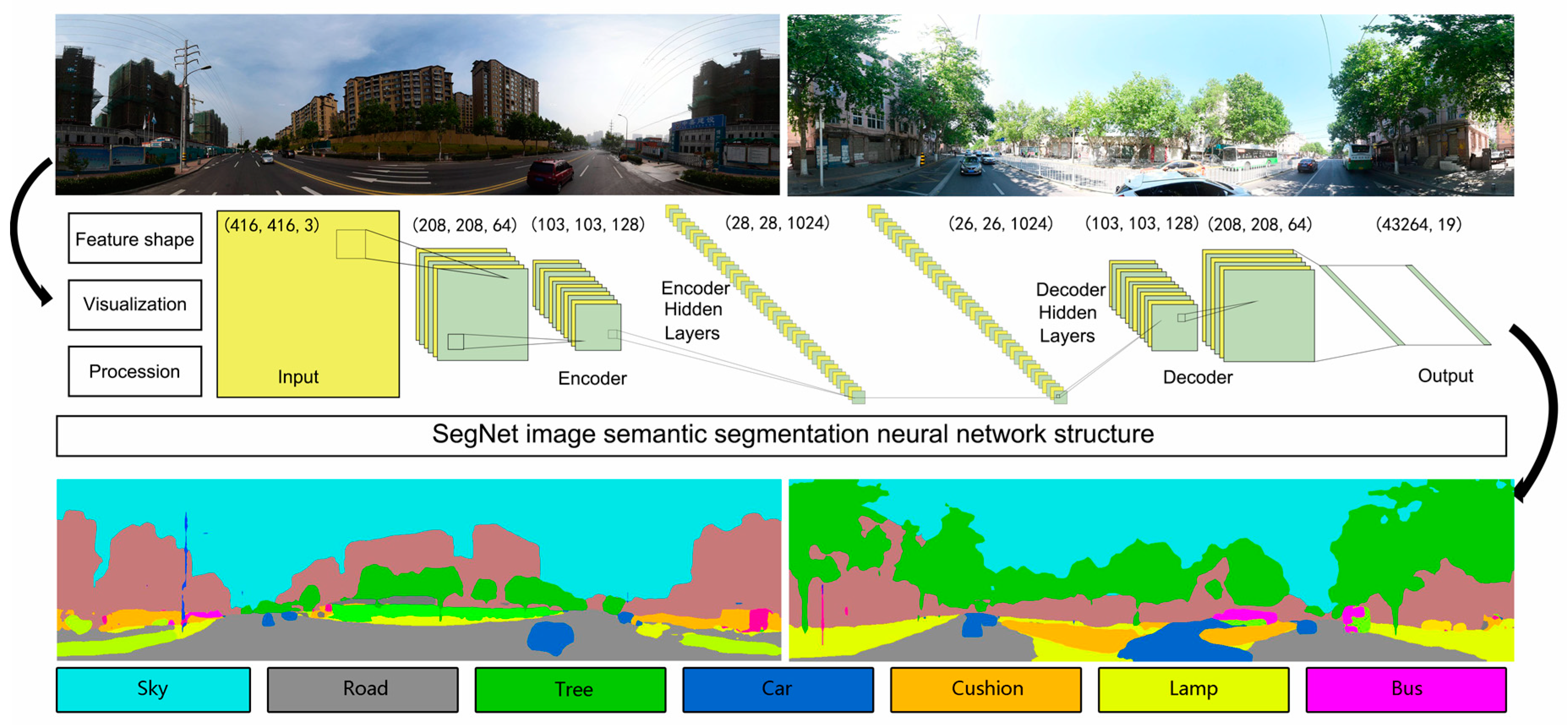 Buildings 13 02822 g003