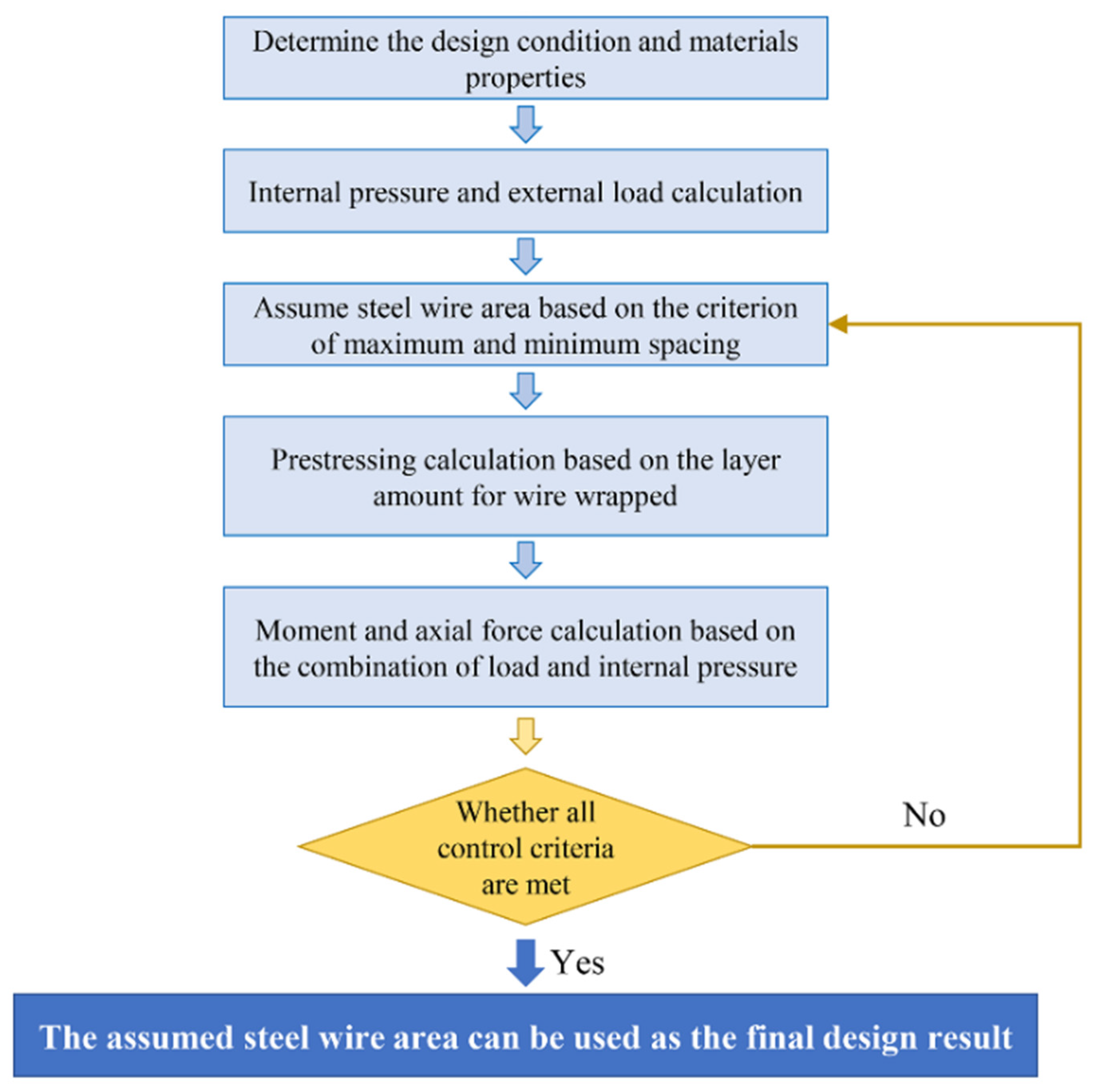 Buildings 13 02825 g001