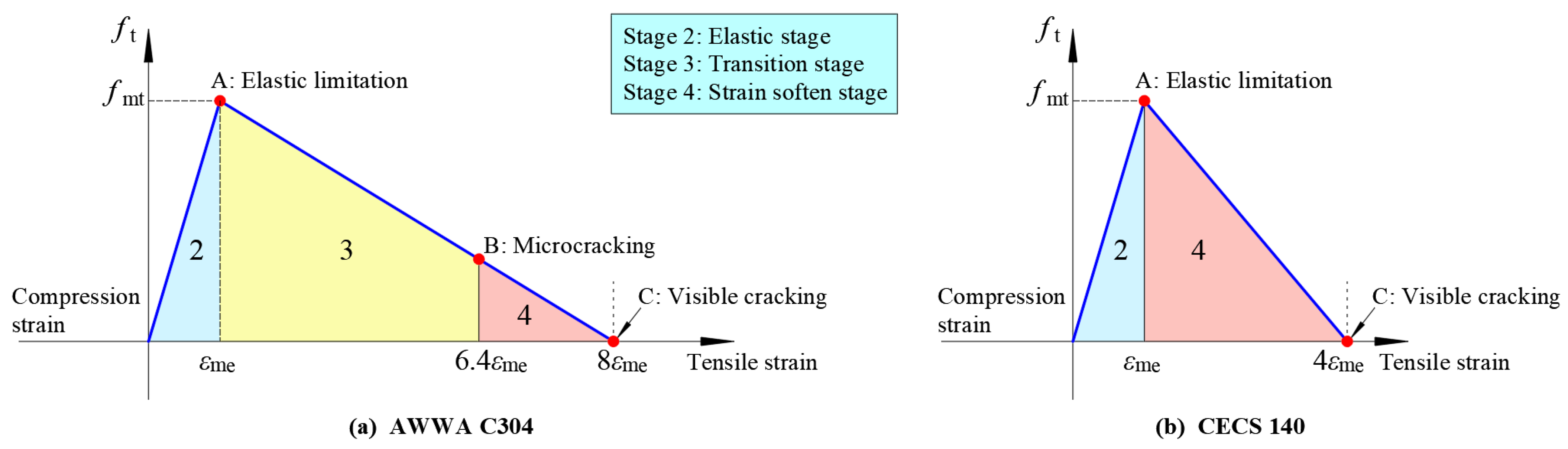 Buildings 13 02825 g003