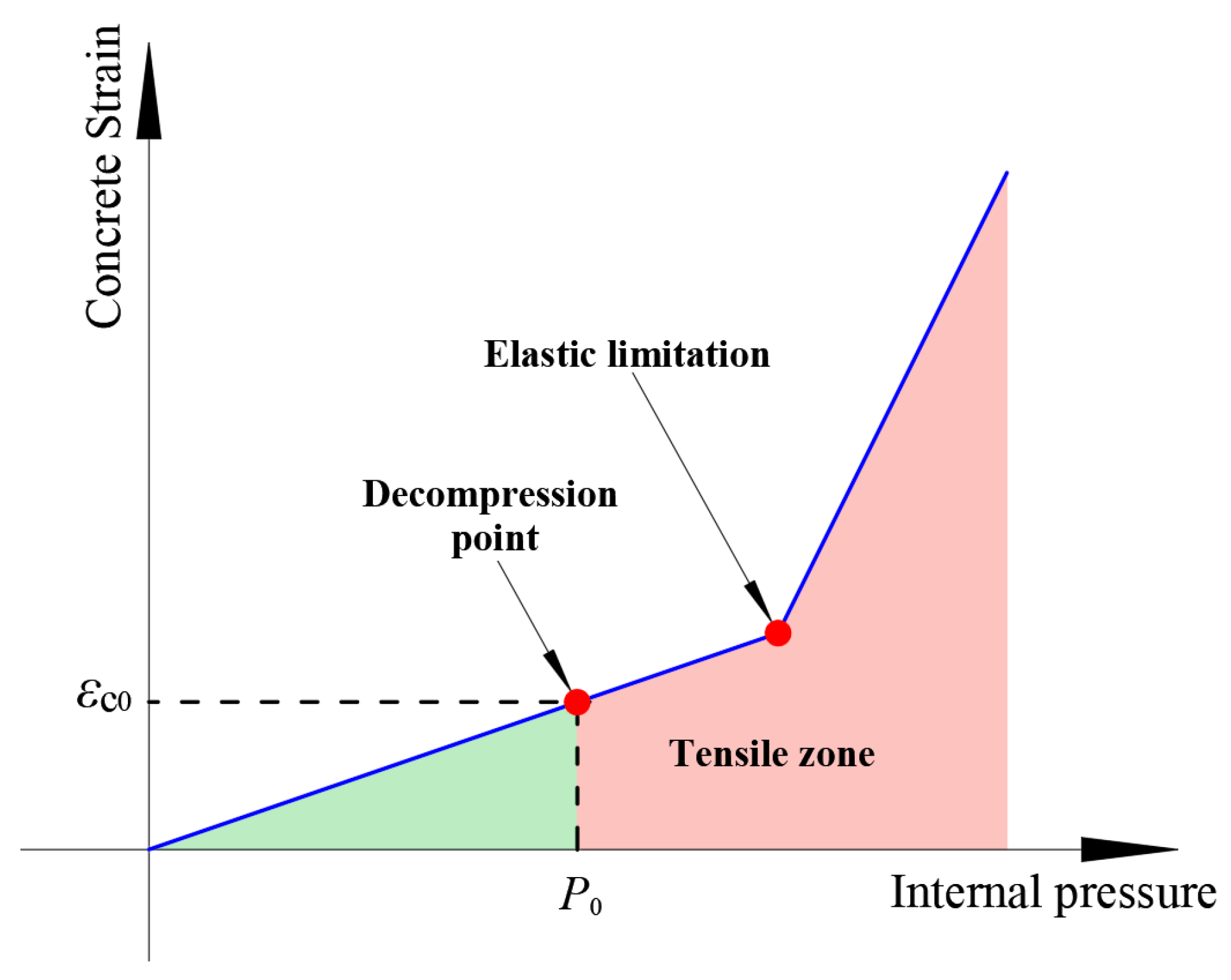 Buildings 13 02825 g006