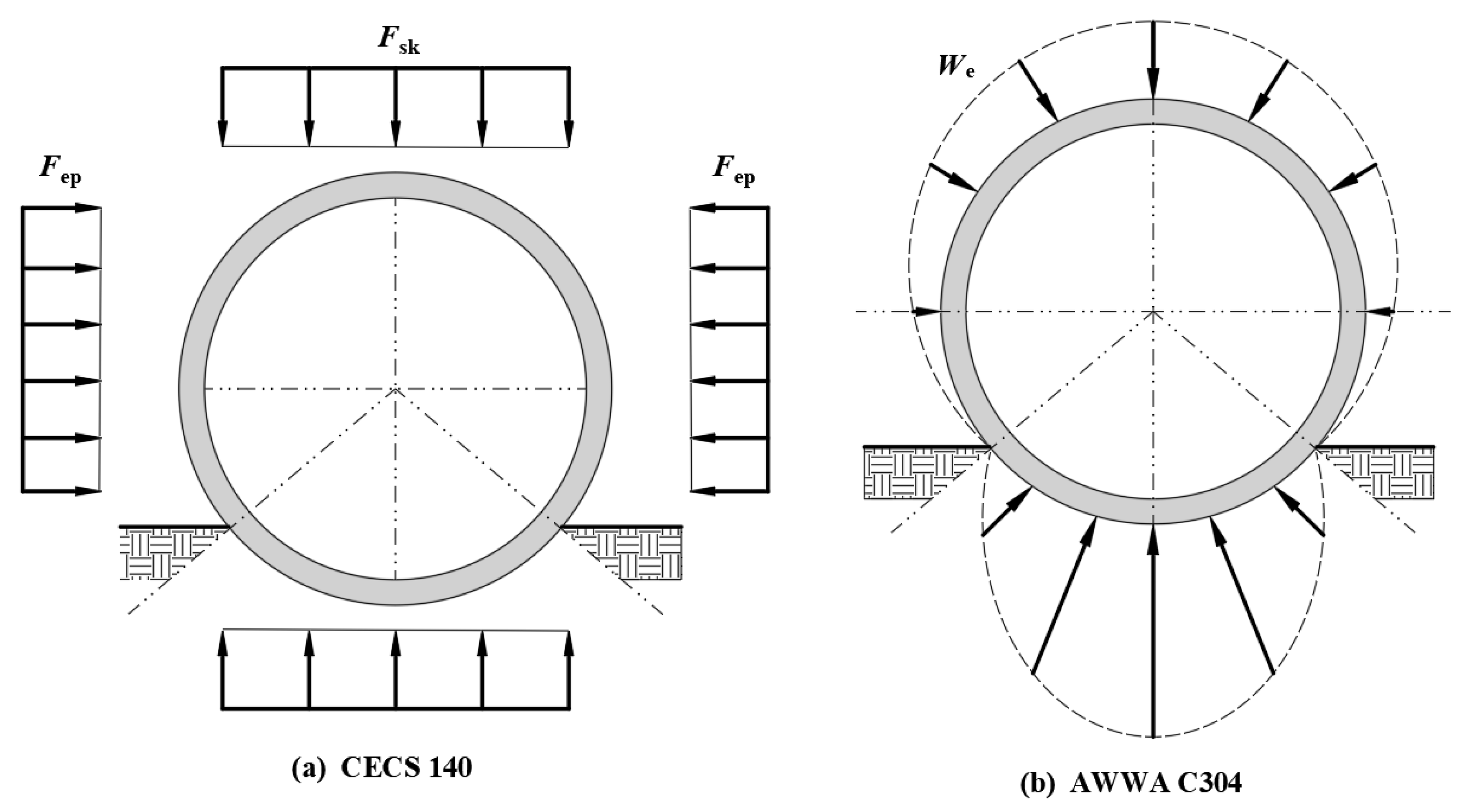 Buildings 13 02825 g007