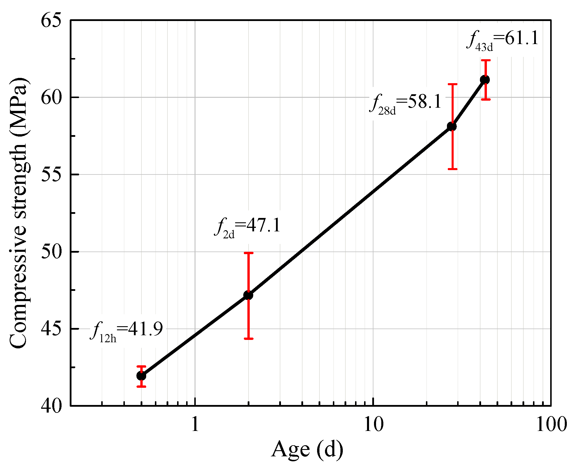Buildings 13 02825 g008