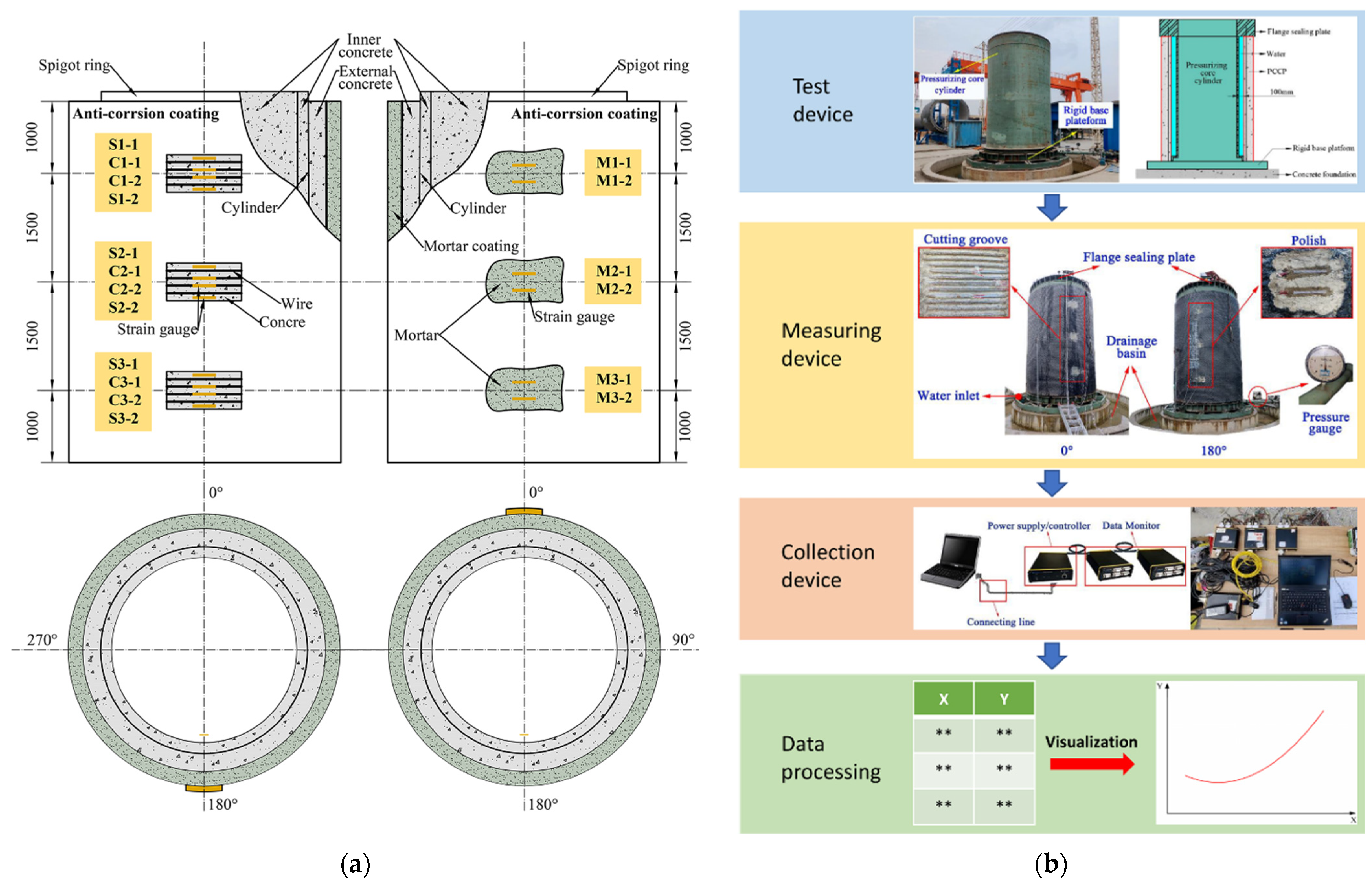 Buildings 13 02825 g009