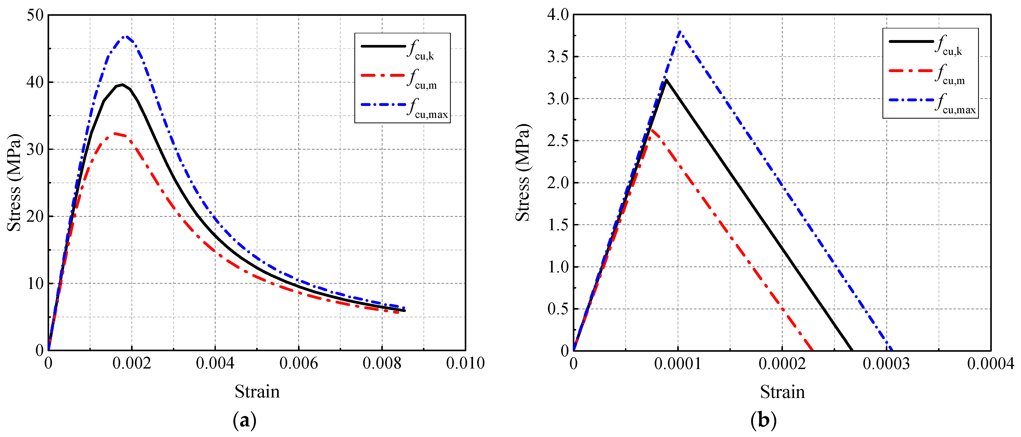 Buildings 13 02825 g012