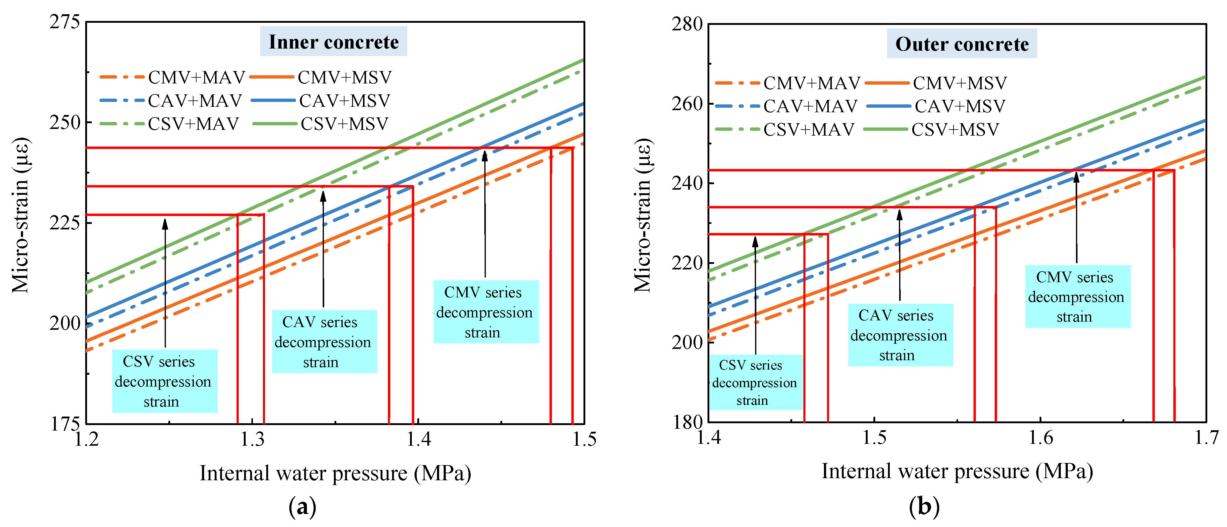 Buildings 13 02825 g017