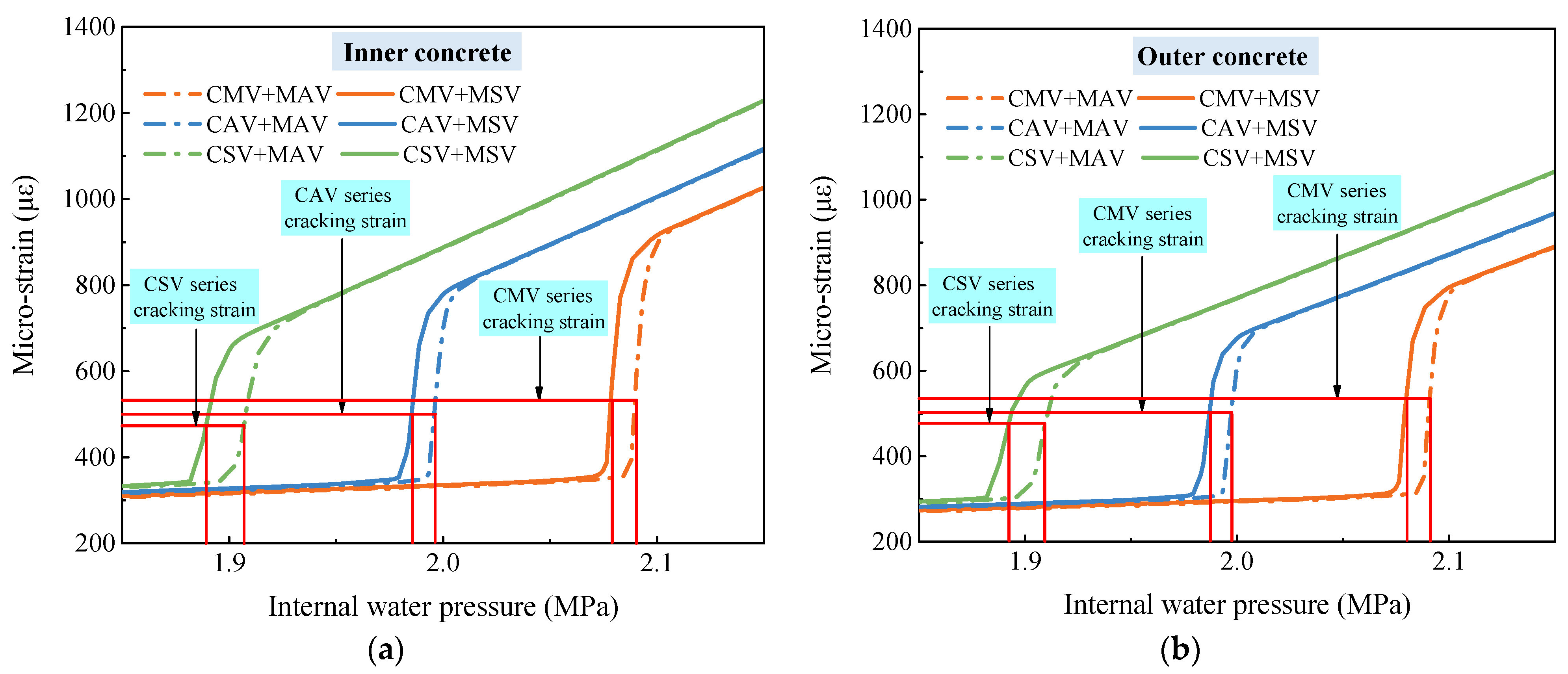 Buildings 13 02825 g018