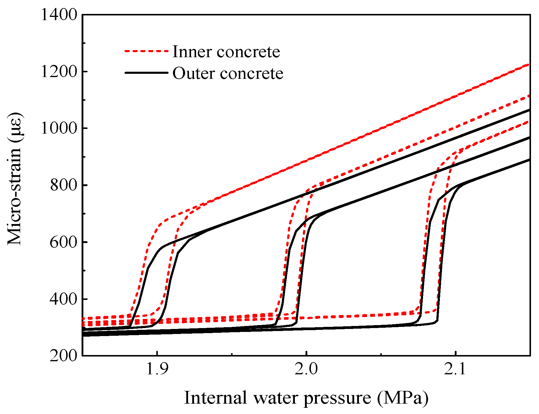Buildings 13 02825 g020