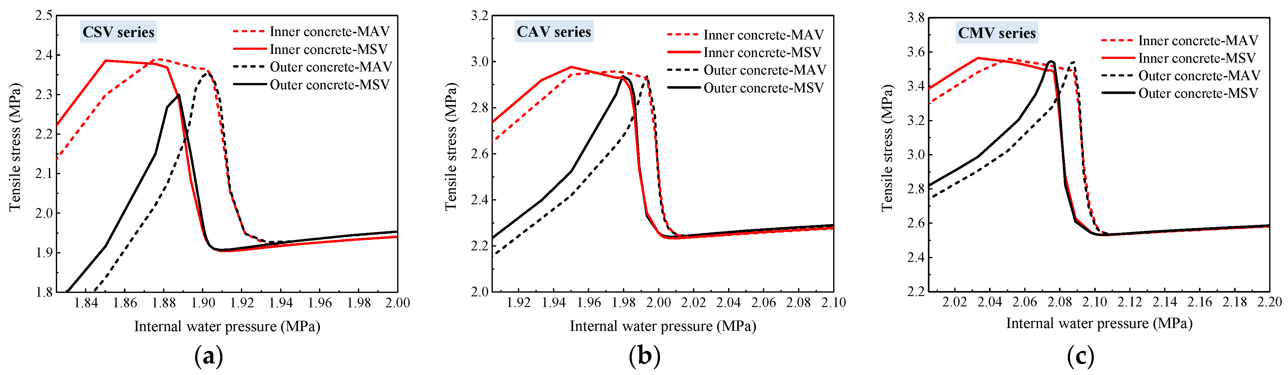 Buildings 13 02825 g021