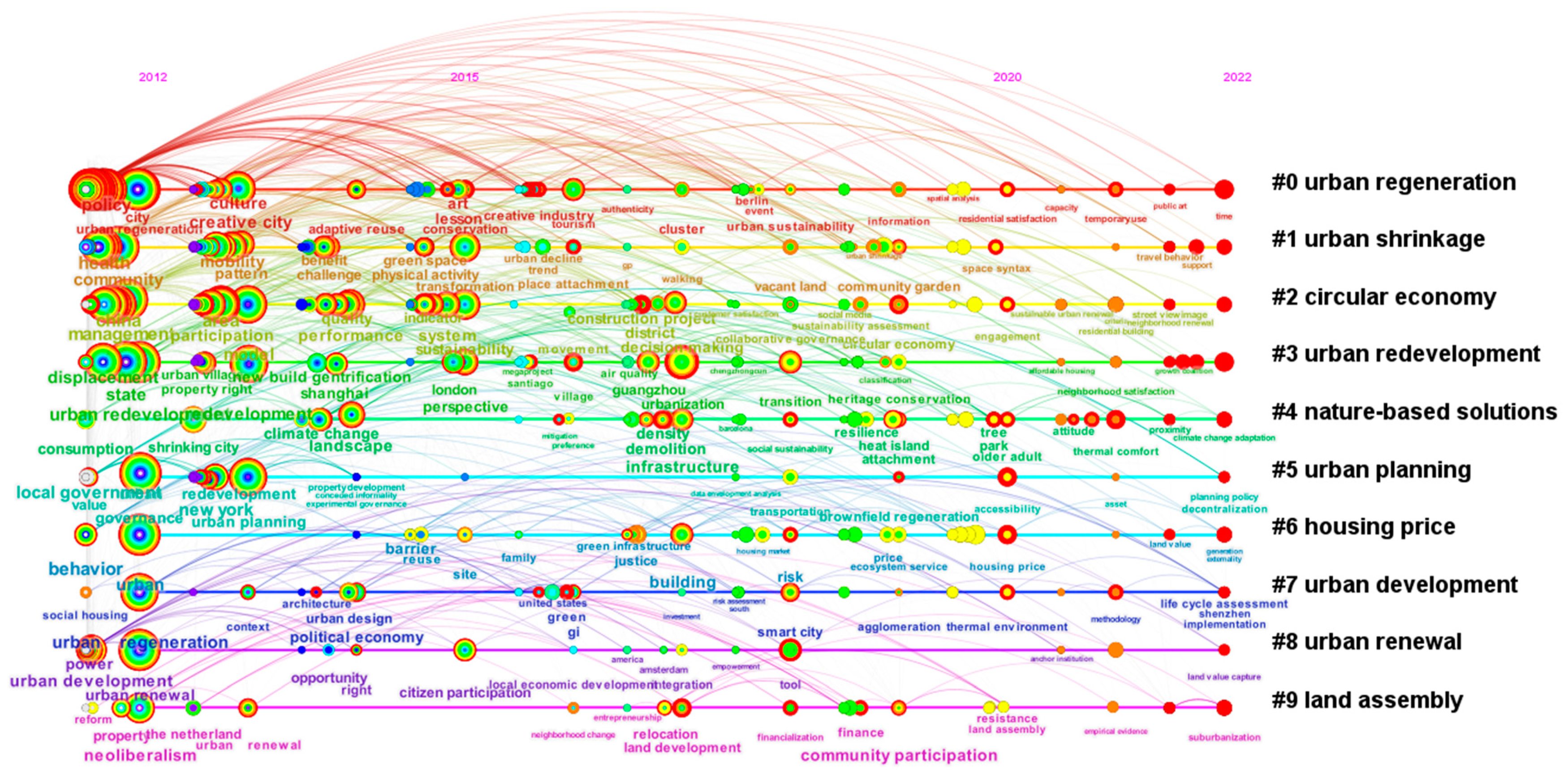 Buildings 13 02826 g008