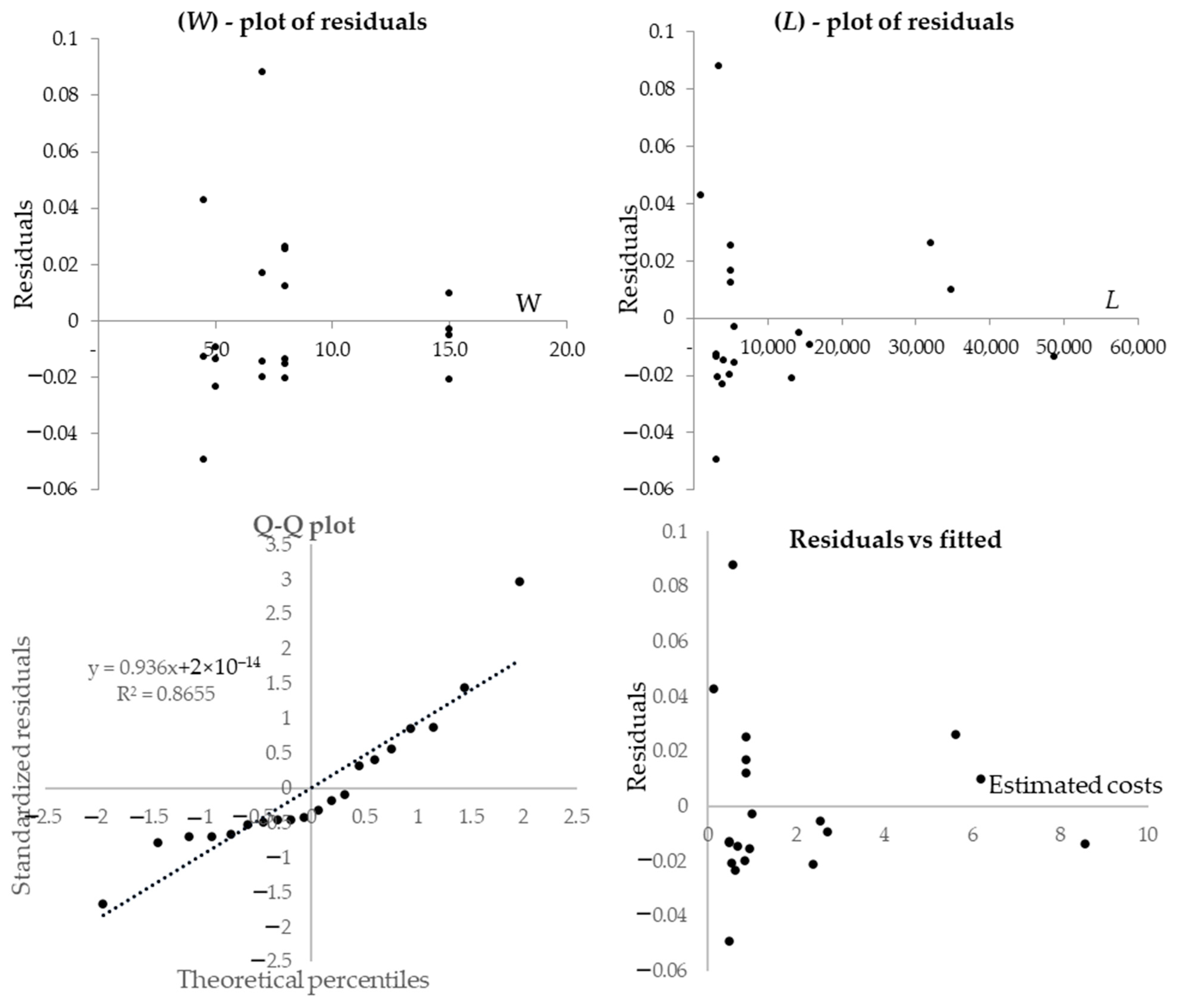 Buildings 13 02827 g006