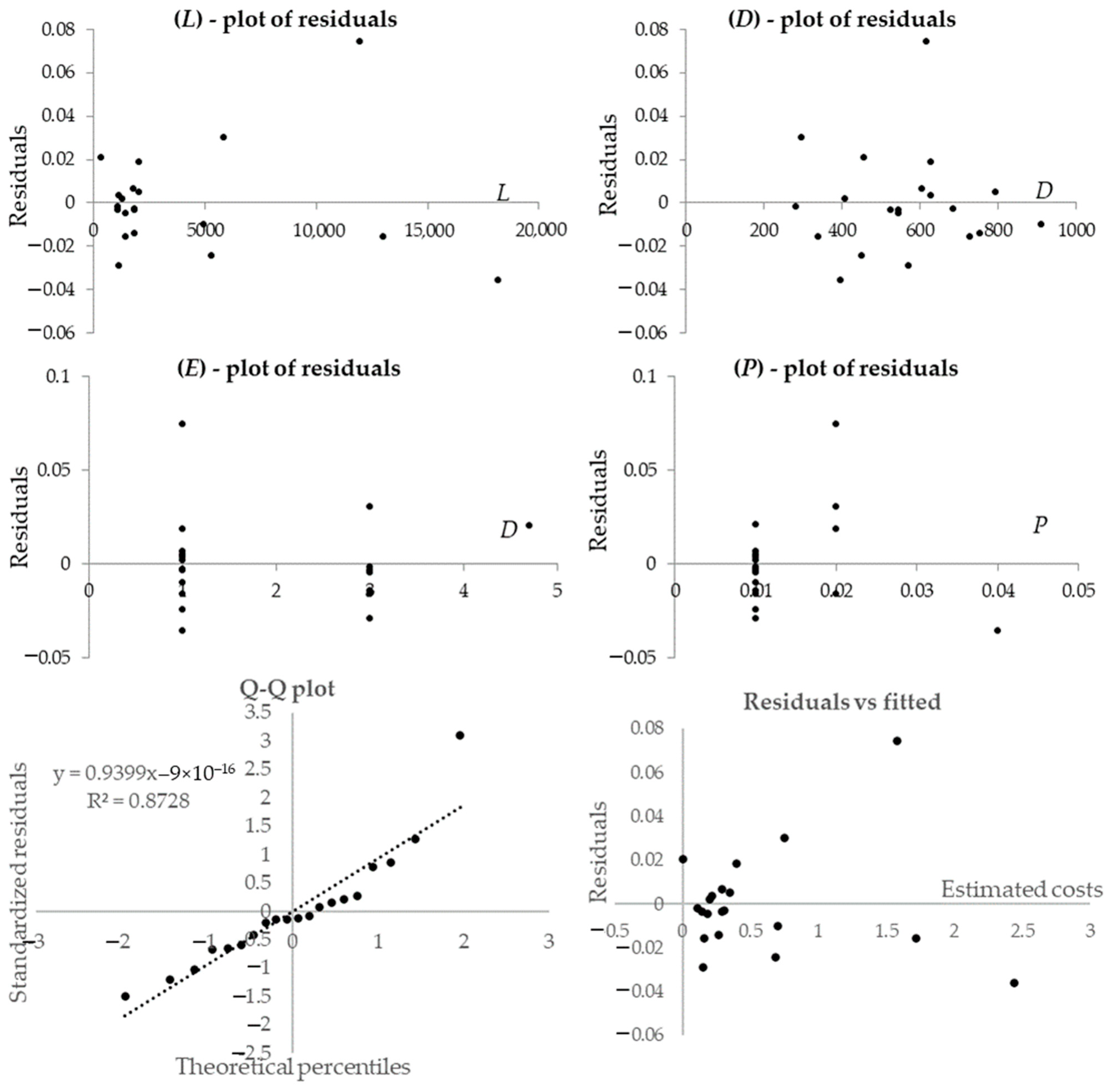 Buildings 13 02827 g007