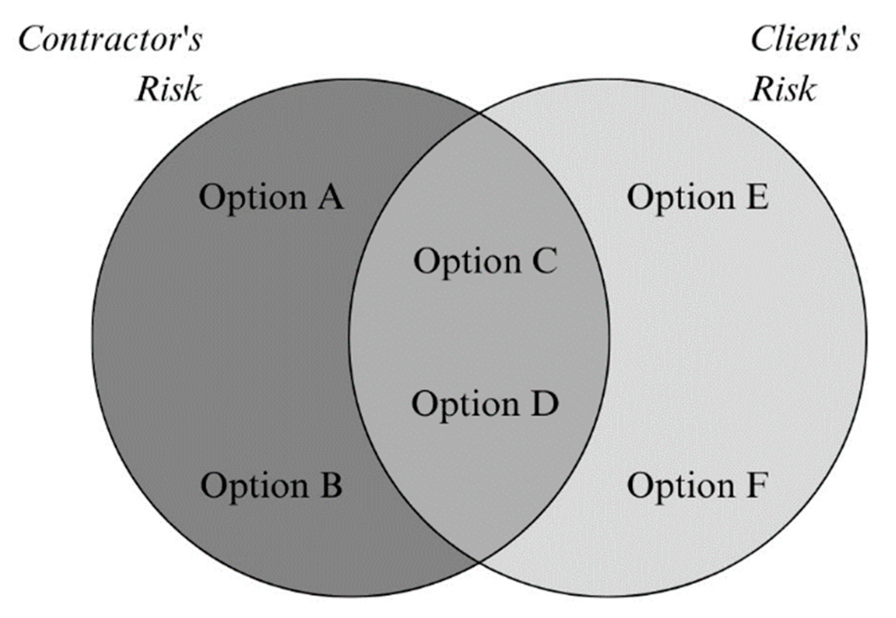 Buildings 13 02828 g002