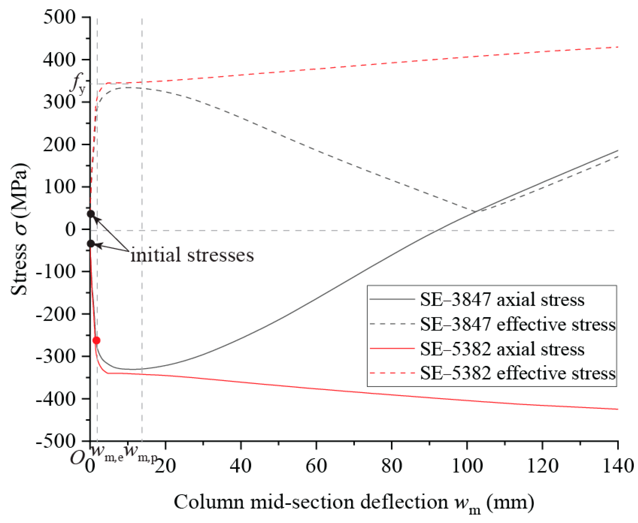 Buildings 13 02830 g009