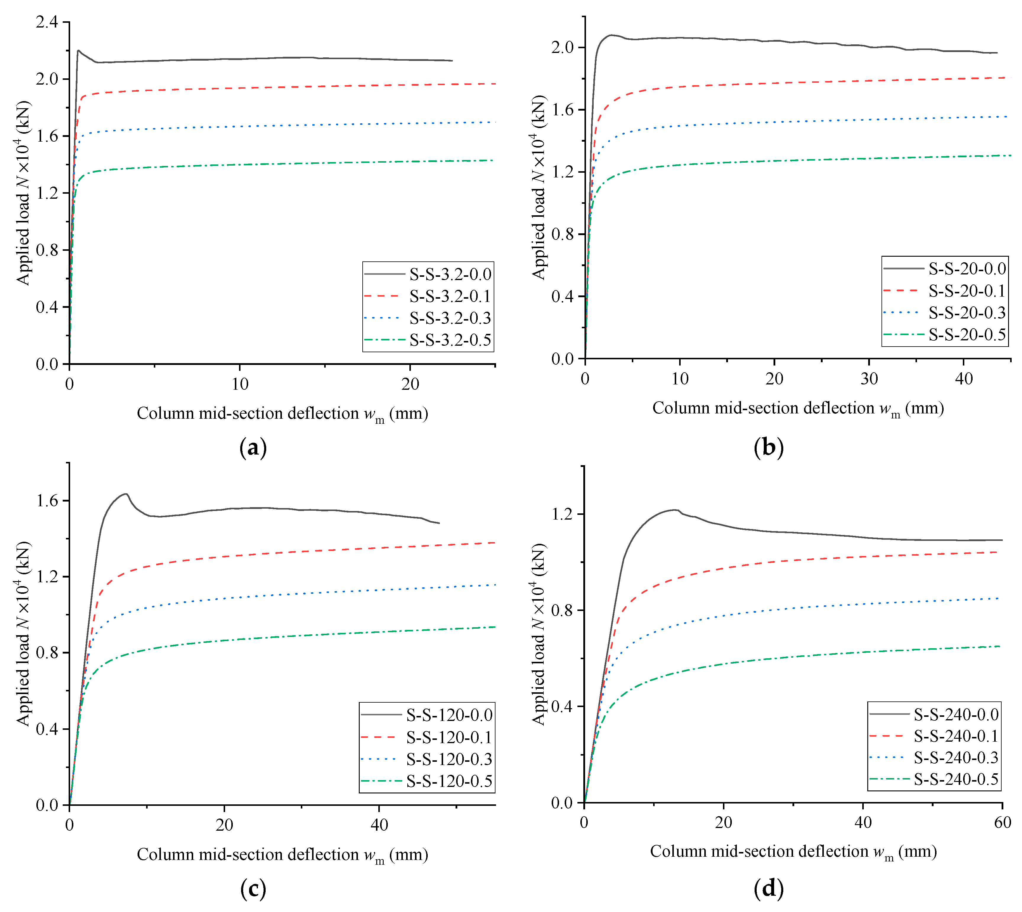 Buildings 13 02830 g013
