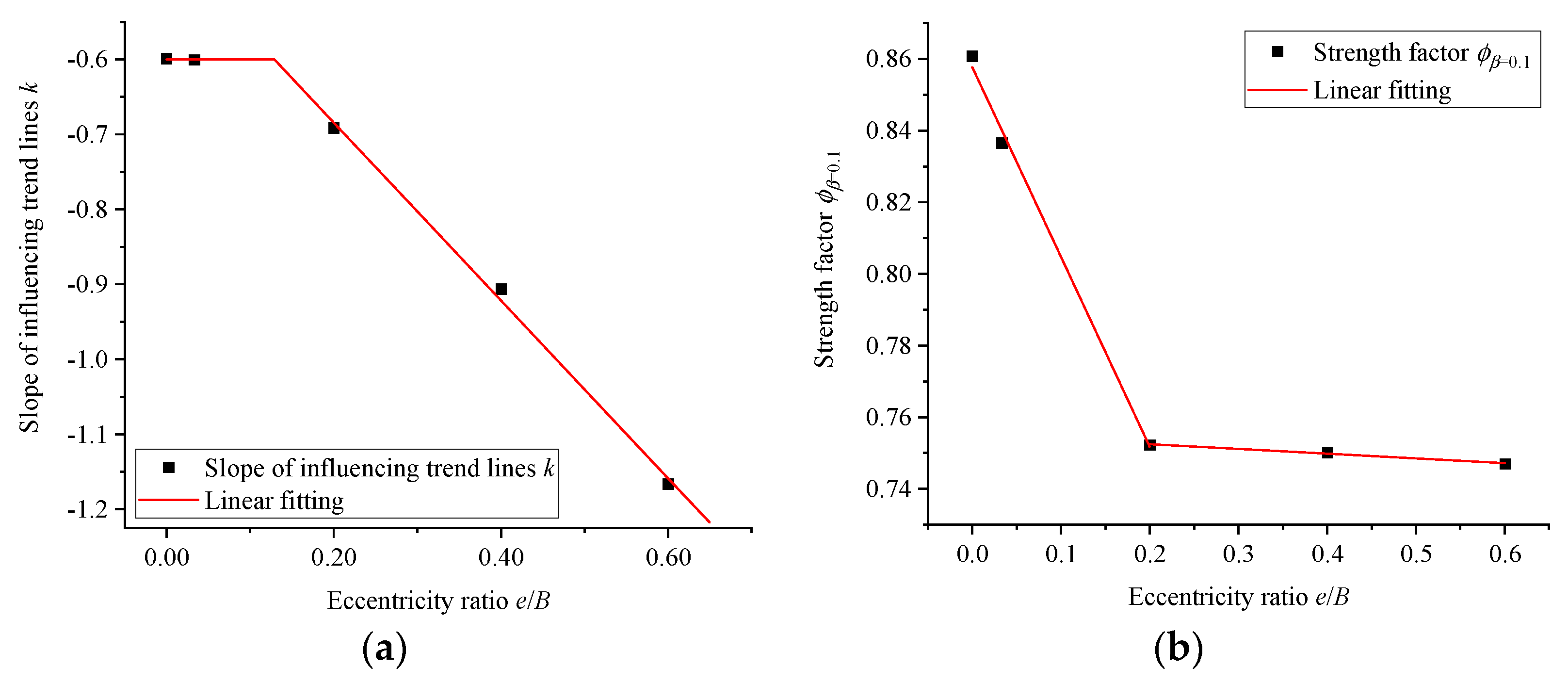 Buildings 13 02830 g016