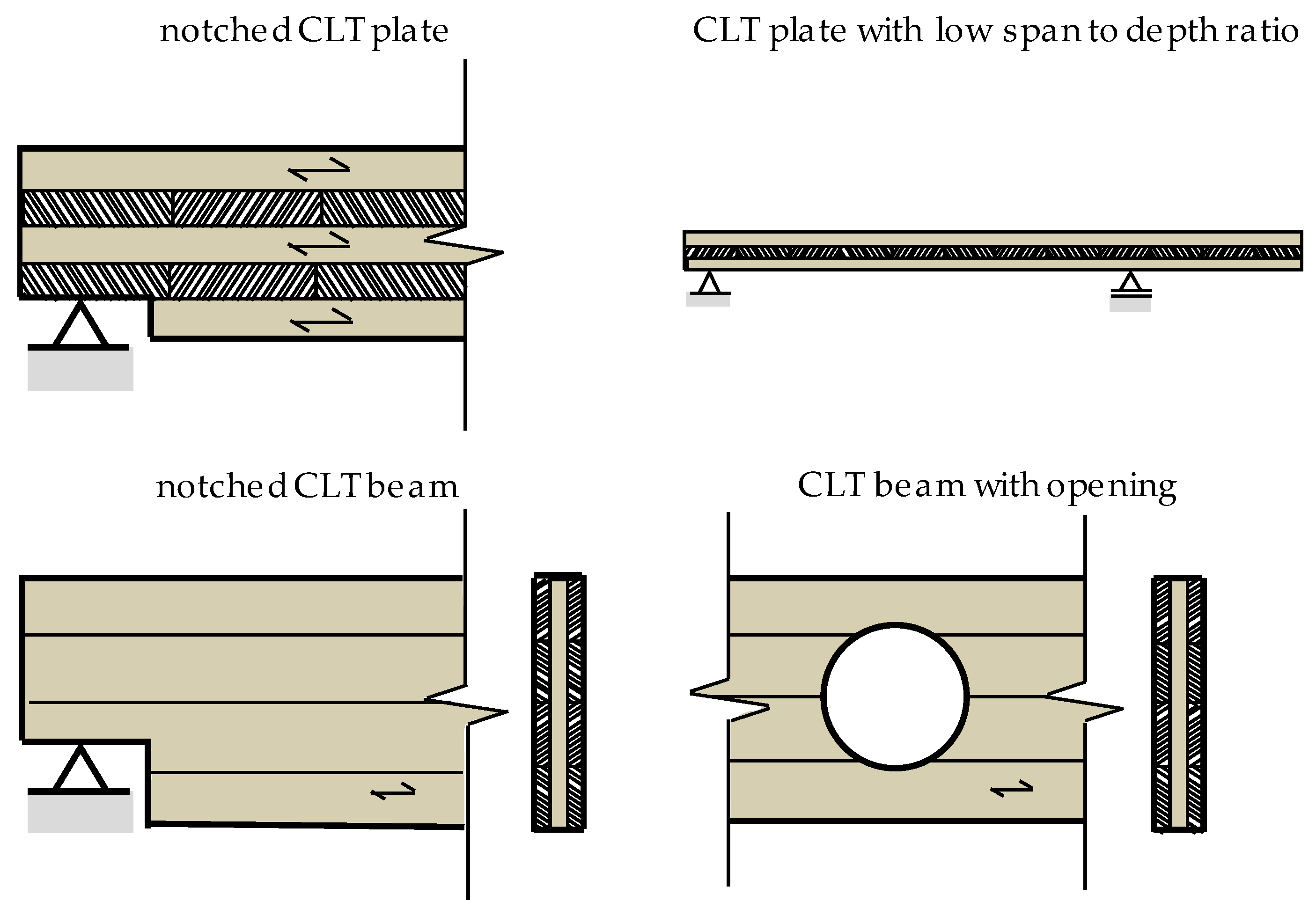 Study on the strength of glued laminated timber beams with round holes:  proposal of the design formula for the splitting strength, Journal of Wood  Science