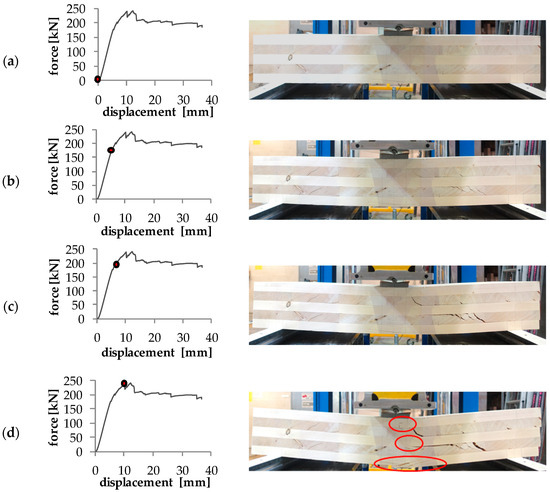 Full article: Moisture and short-term time-dependent behavior of Norway  spruce clear wood under compression perpendicular to the grain and rolling  shear