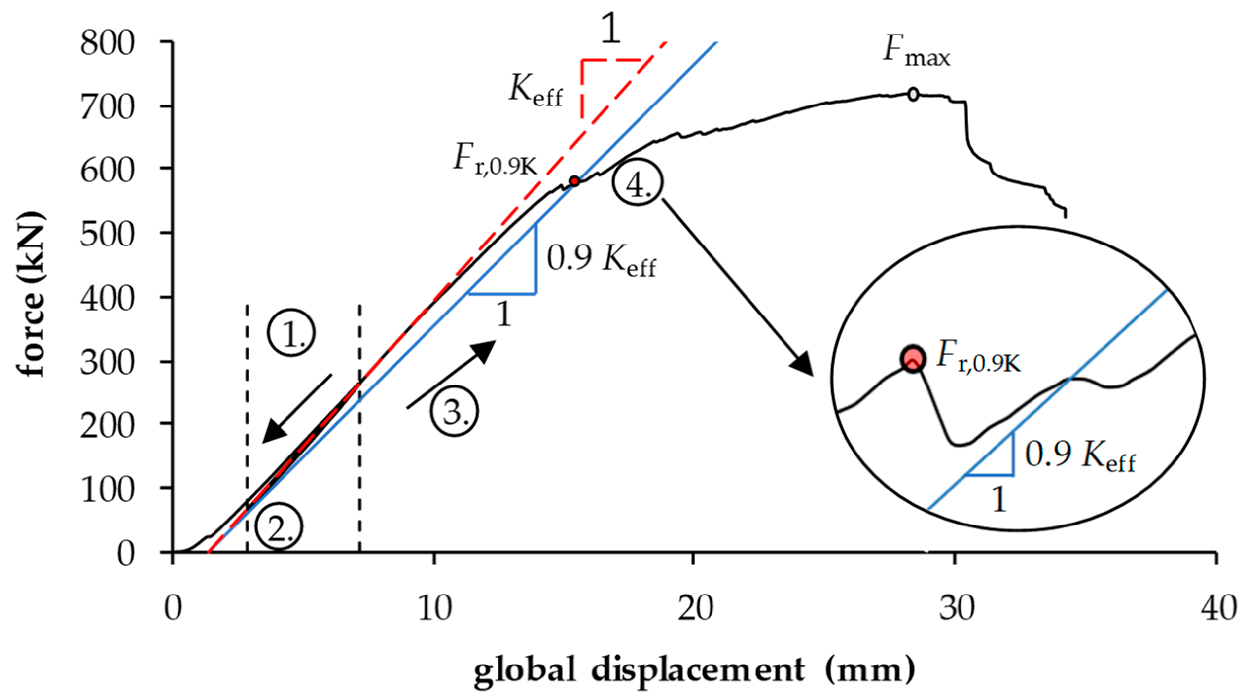 Buildings 13 02831 g007