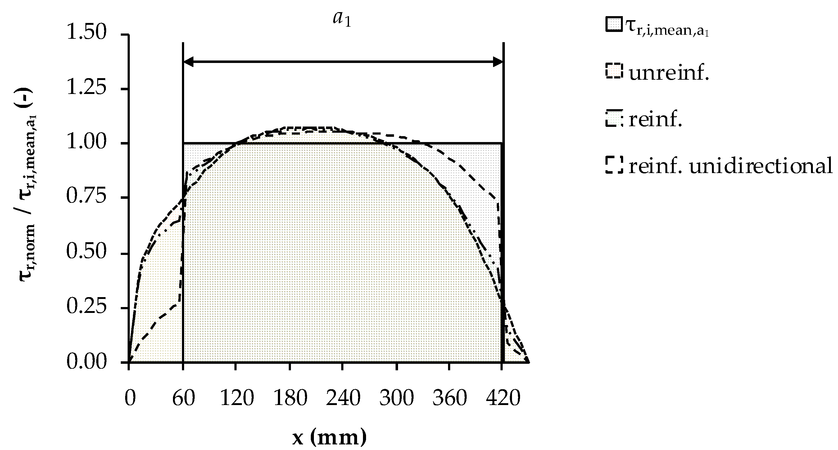 Buildings 13 02831 g011