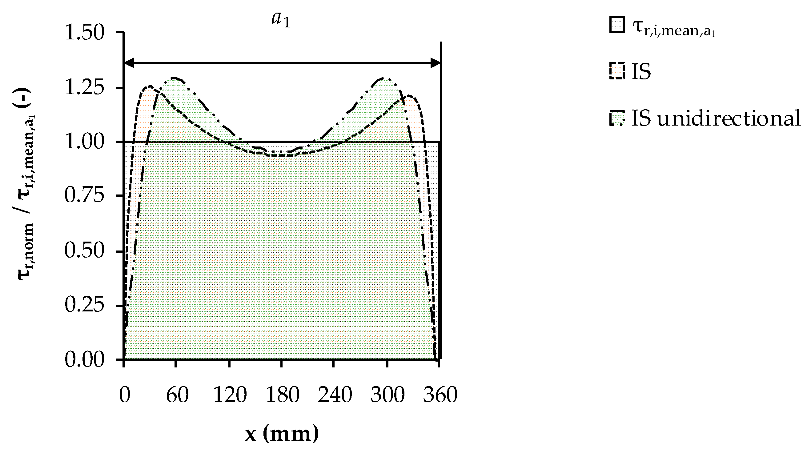 Buildings 13 02831 g012