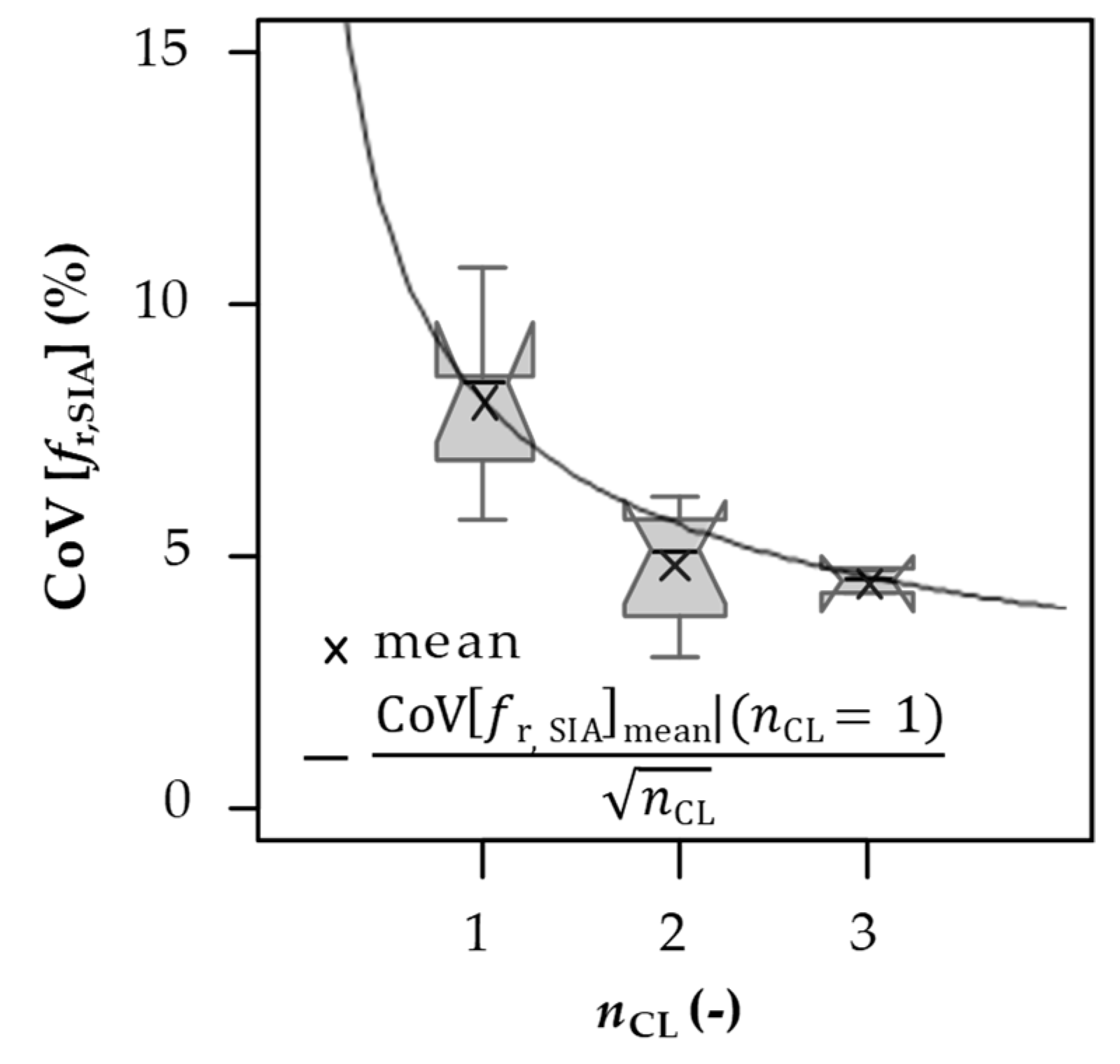 Buildings 13 02831 g016