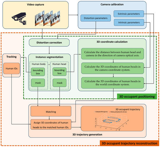 Buildings Free FullText A CostEffective System for Indoor Three